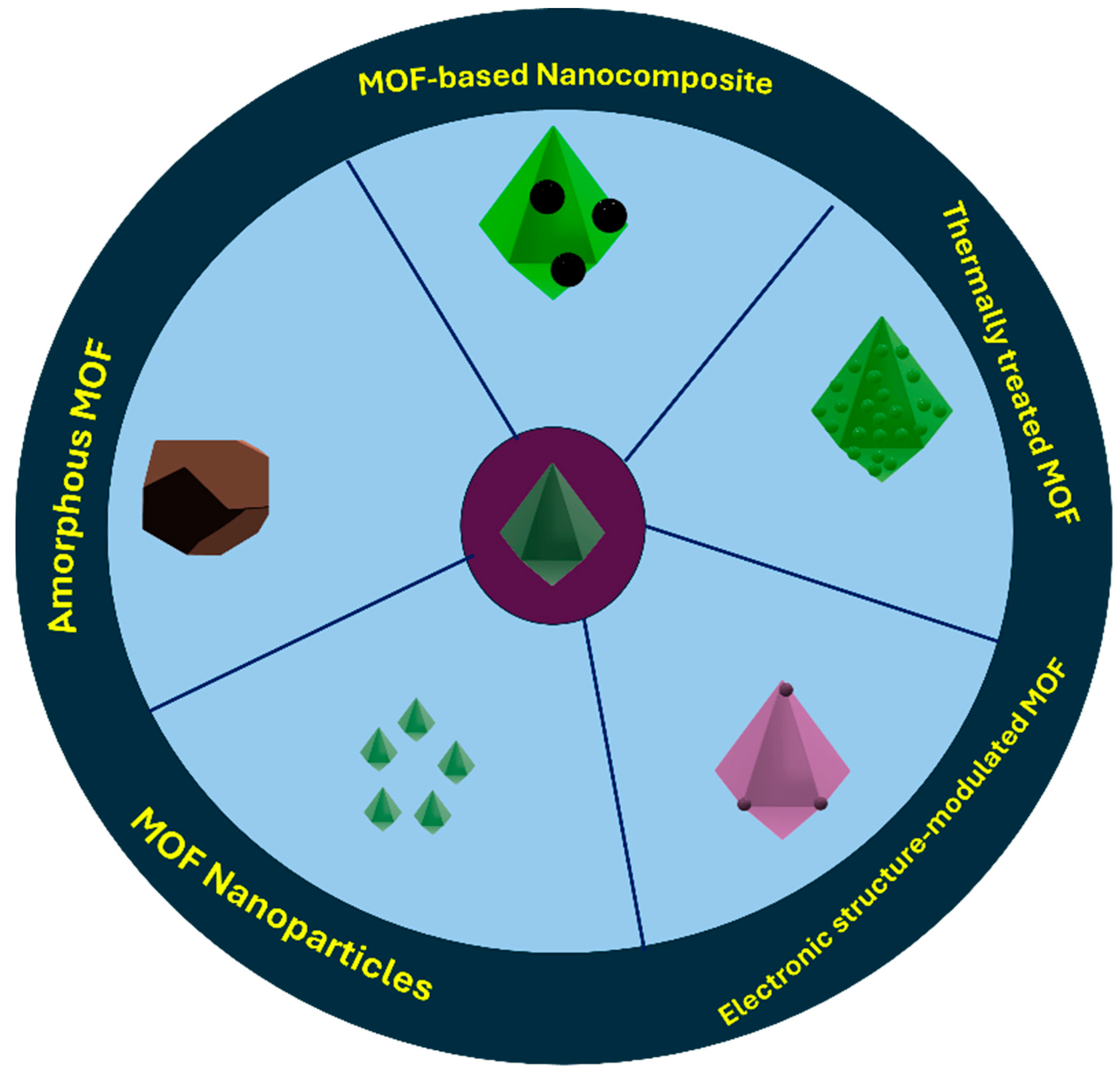 Biosensors 14 00495 g003