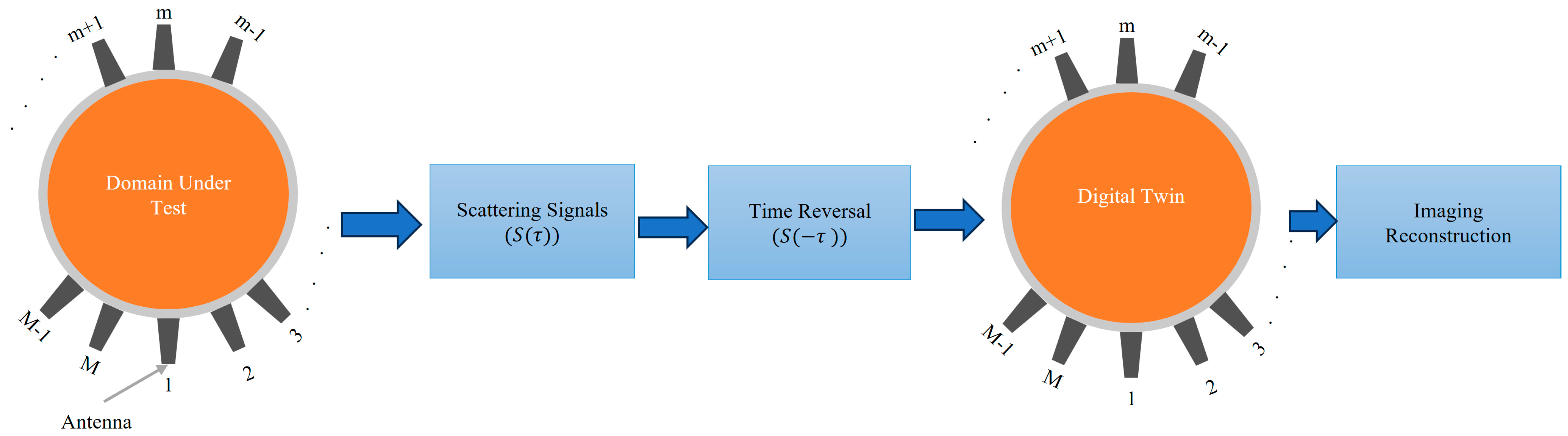 Biosensors 14 00498 g002