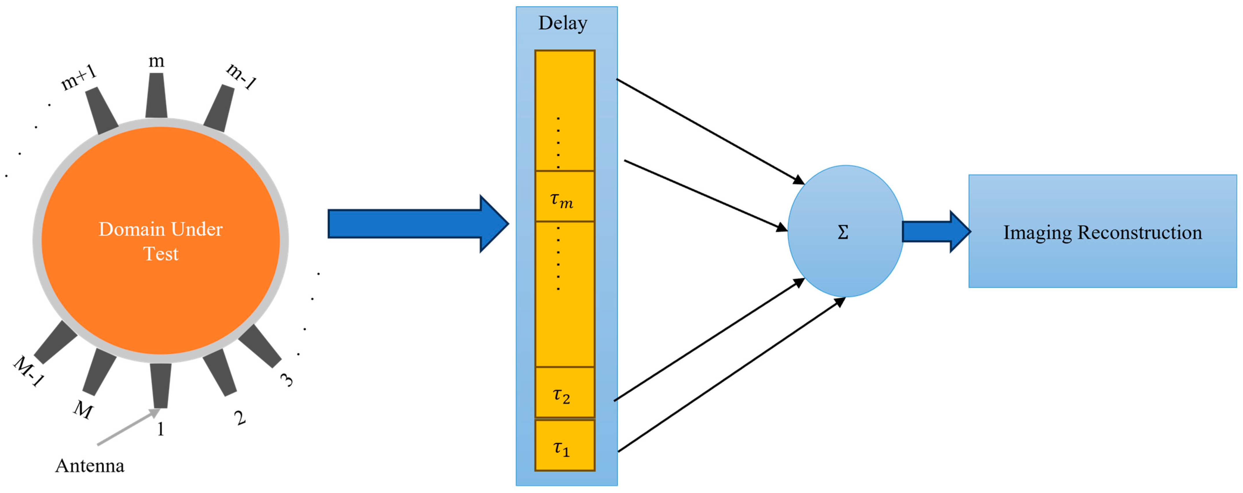 Biosensors 14 00498 g003