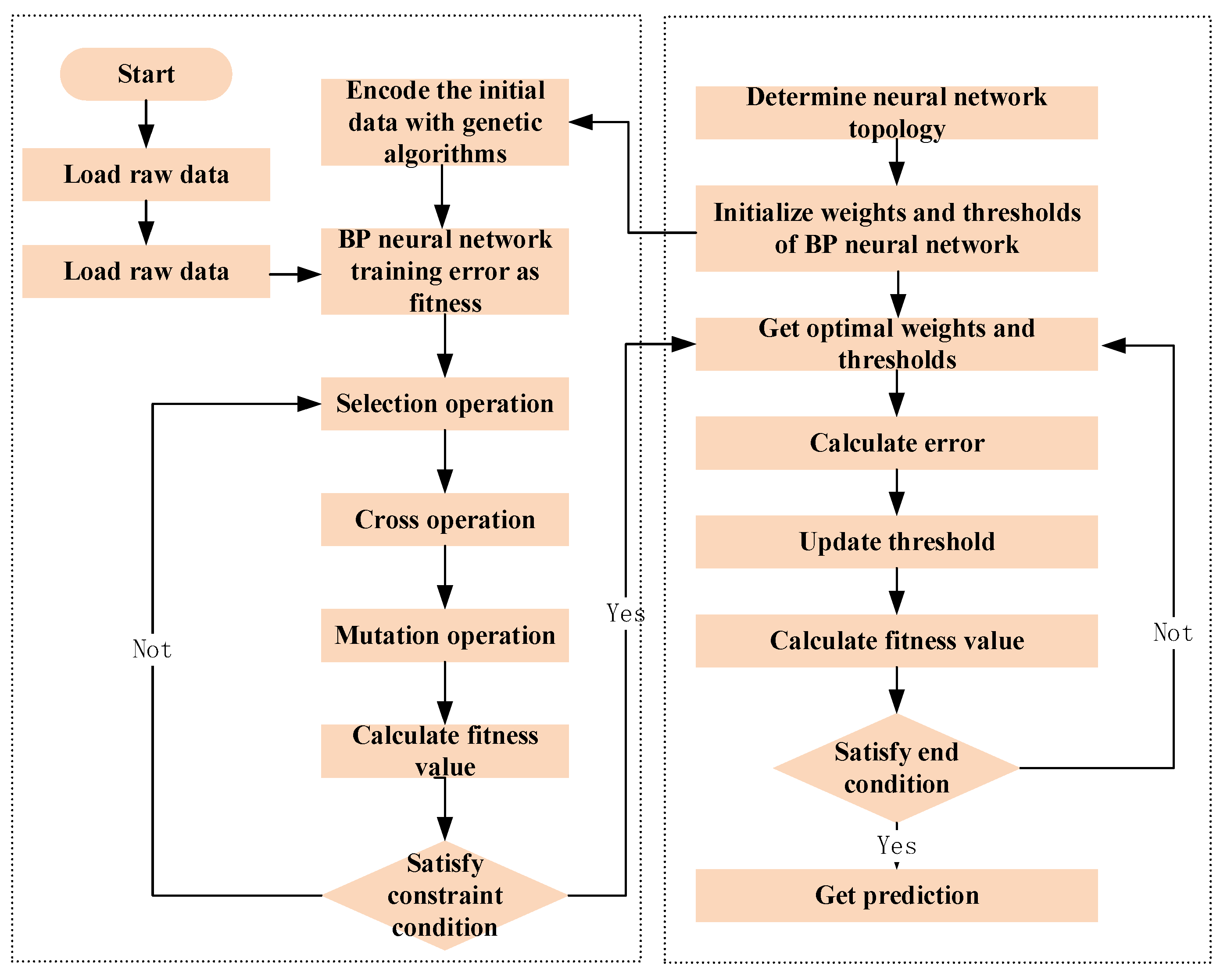 Biosensors 14 00502 g005