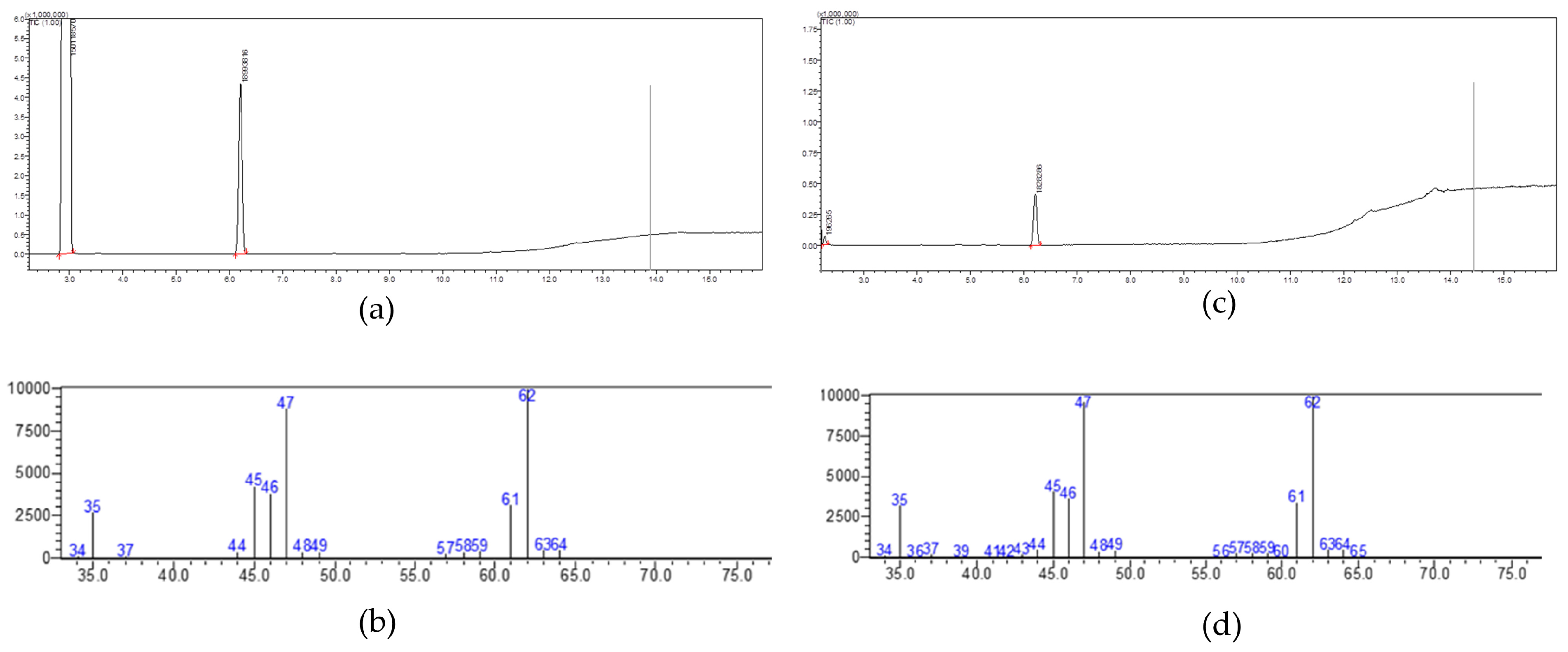 Biosensors 14 00502 g007
