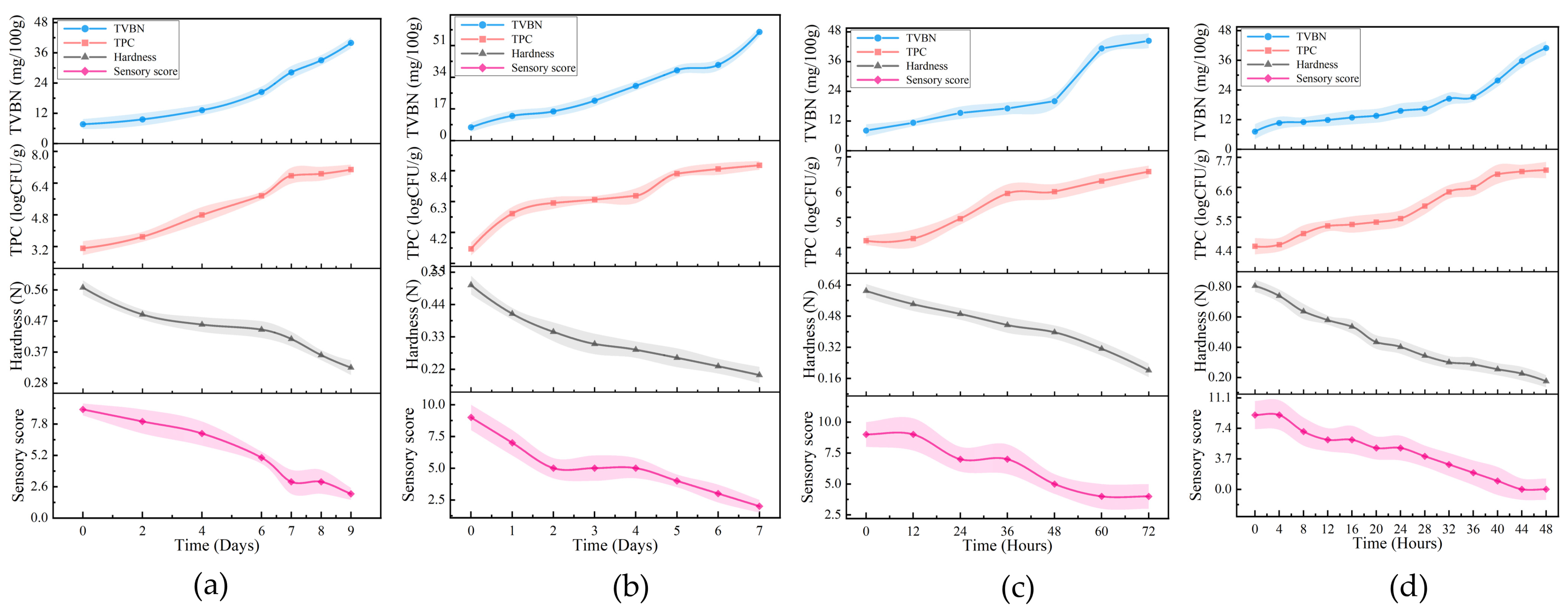 Biosensors 14 00502 g008