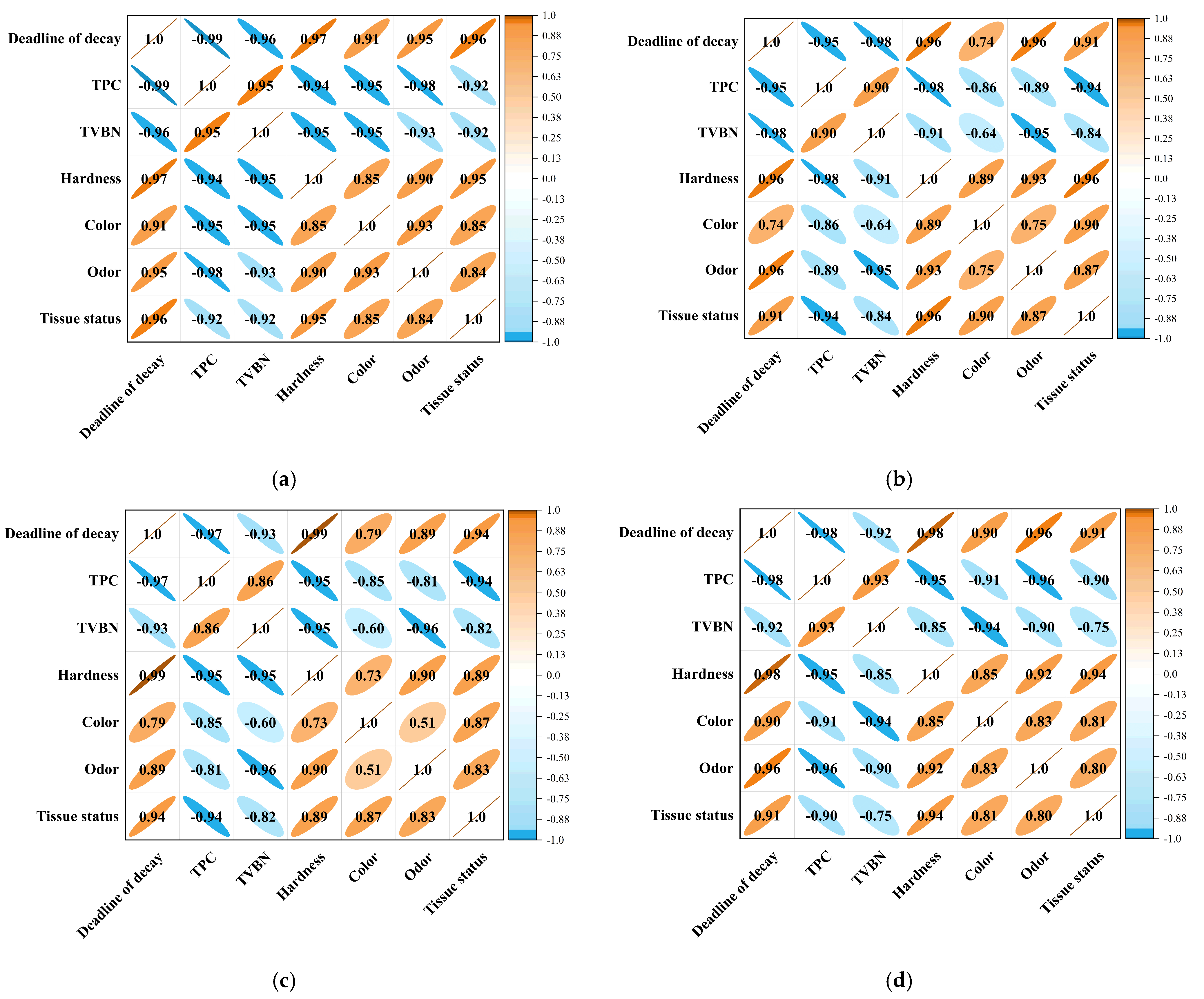 Biosensors 14 00502 g009