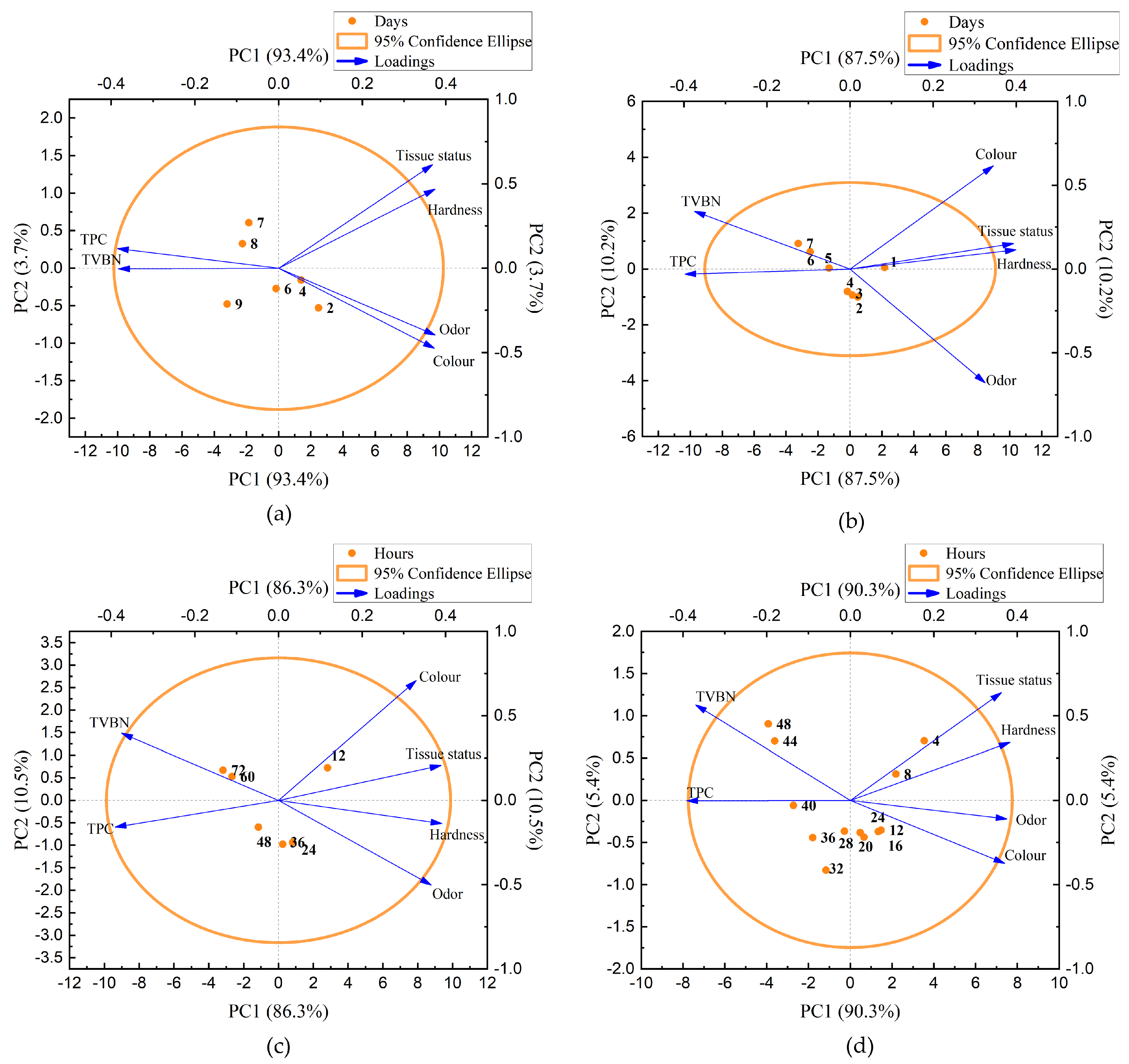 Biosensors 14 00502 g010