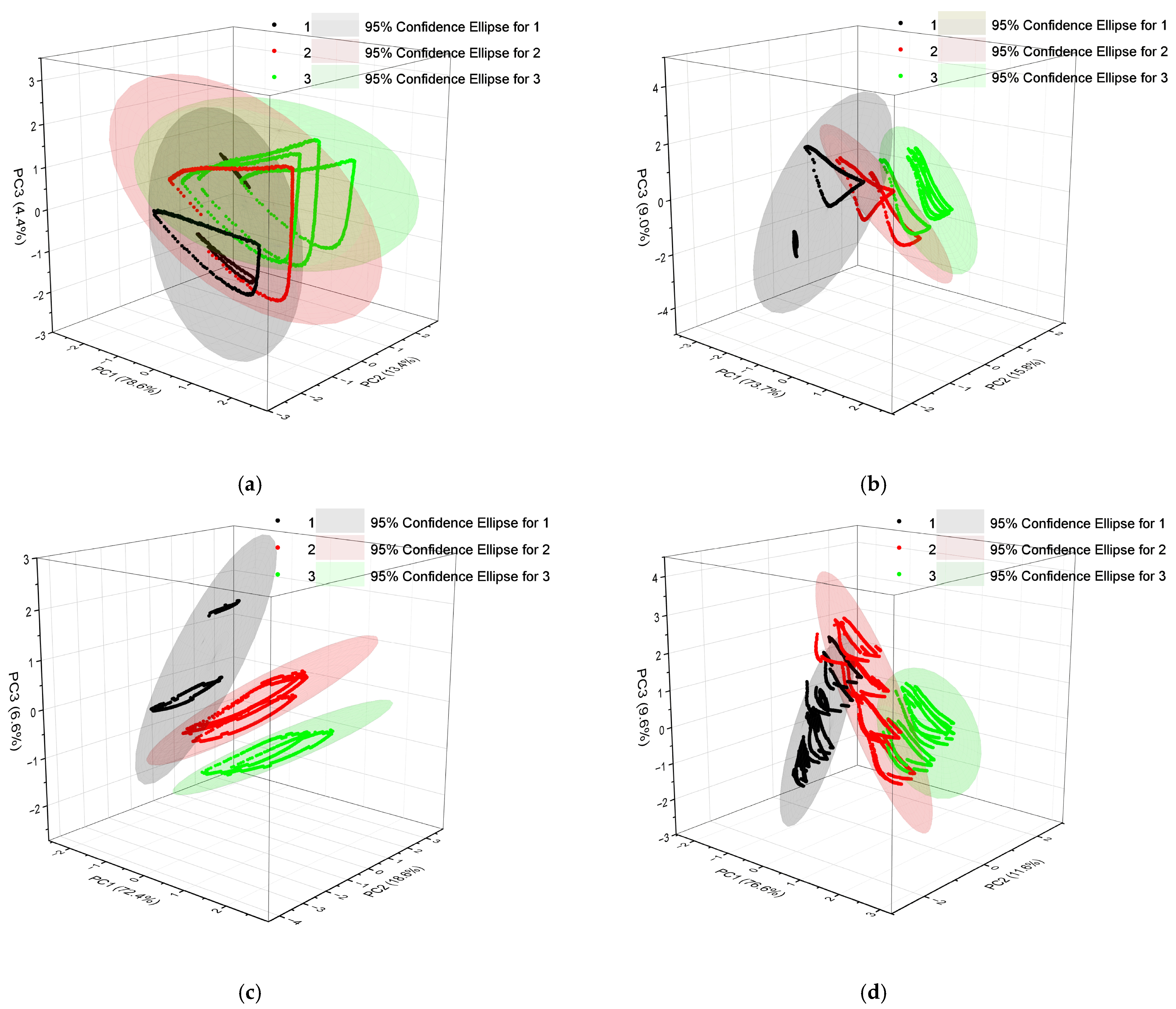 Biosensors 14 00502 g011