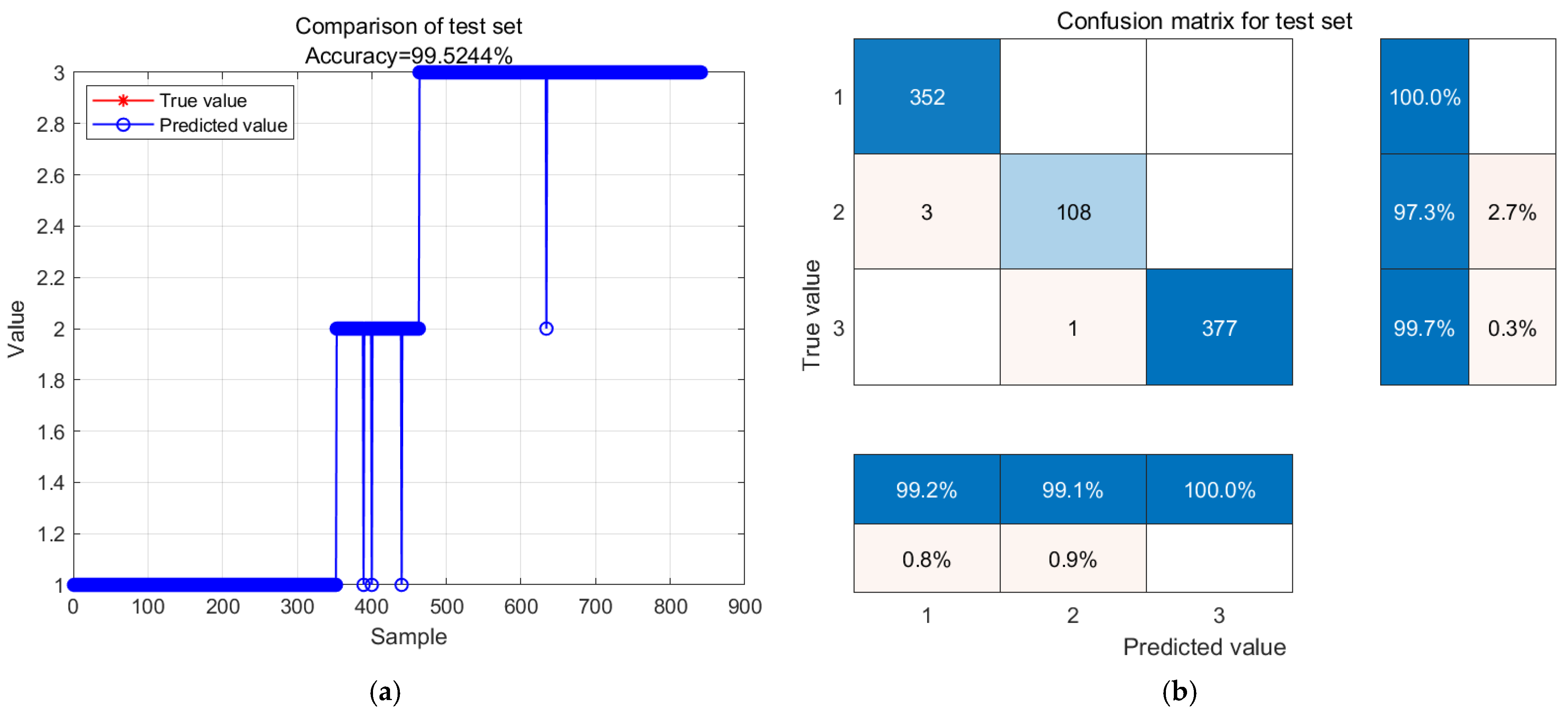 Biosensors 14 00502 g012
