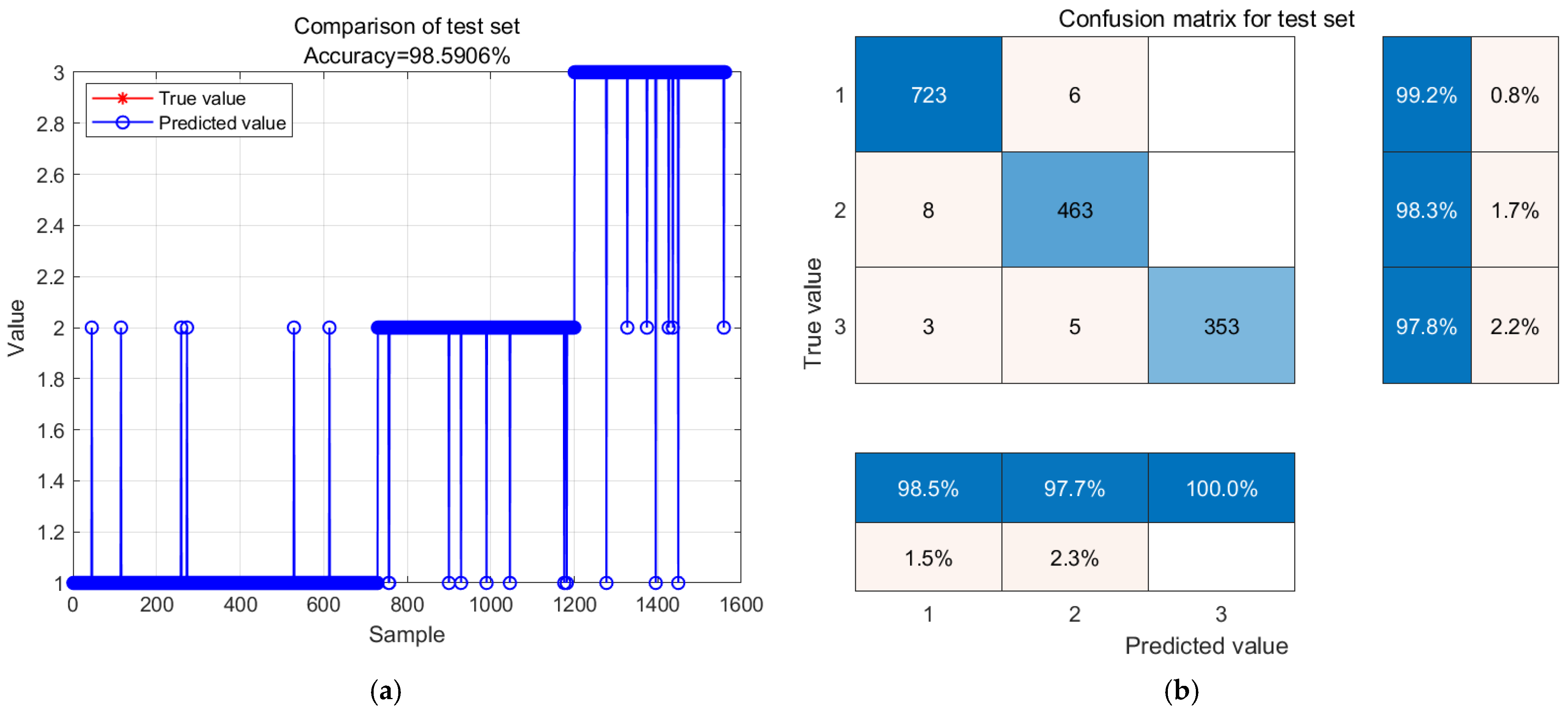 Biosensors 14 00502 g015