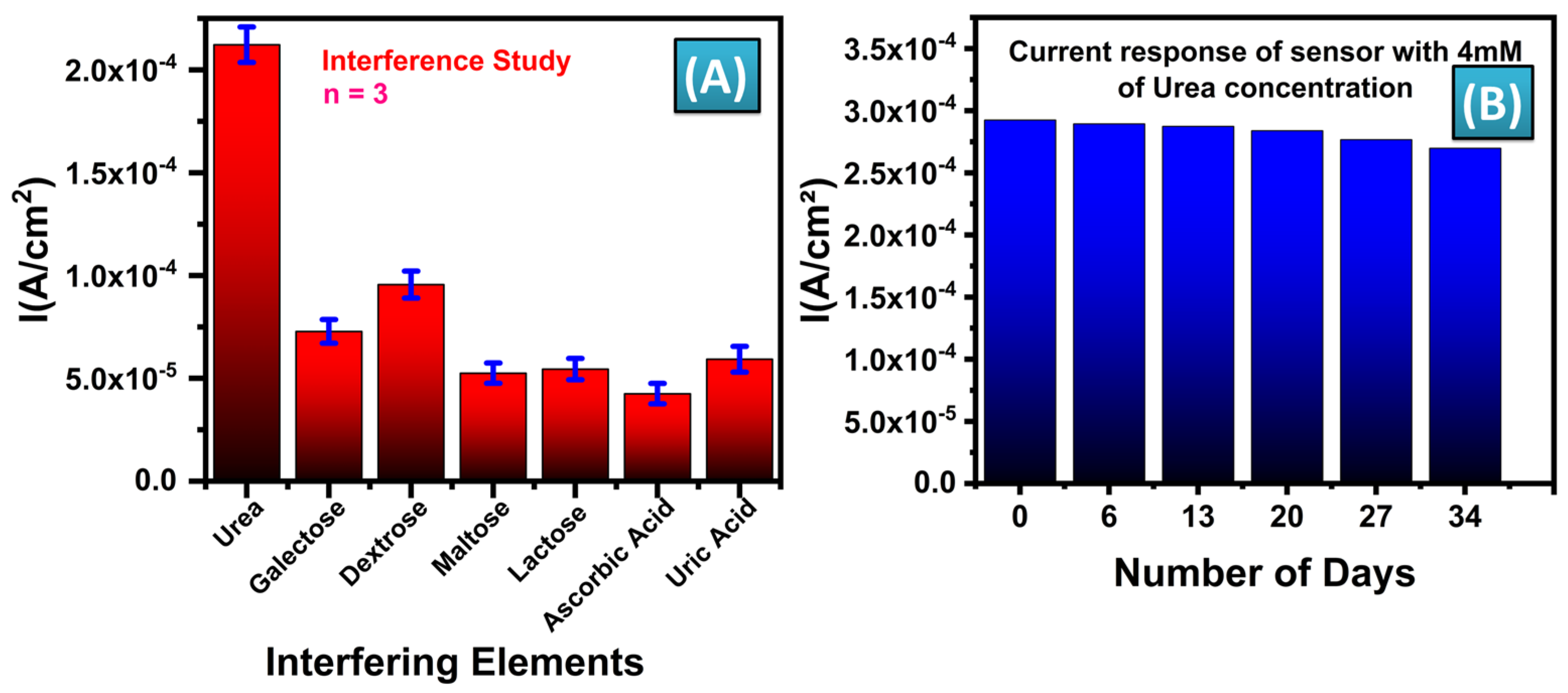 Biosensors 14 00504 g007