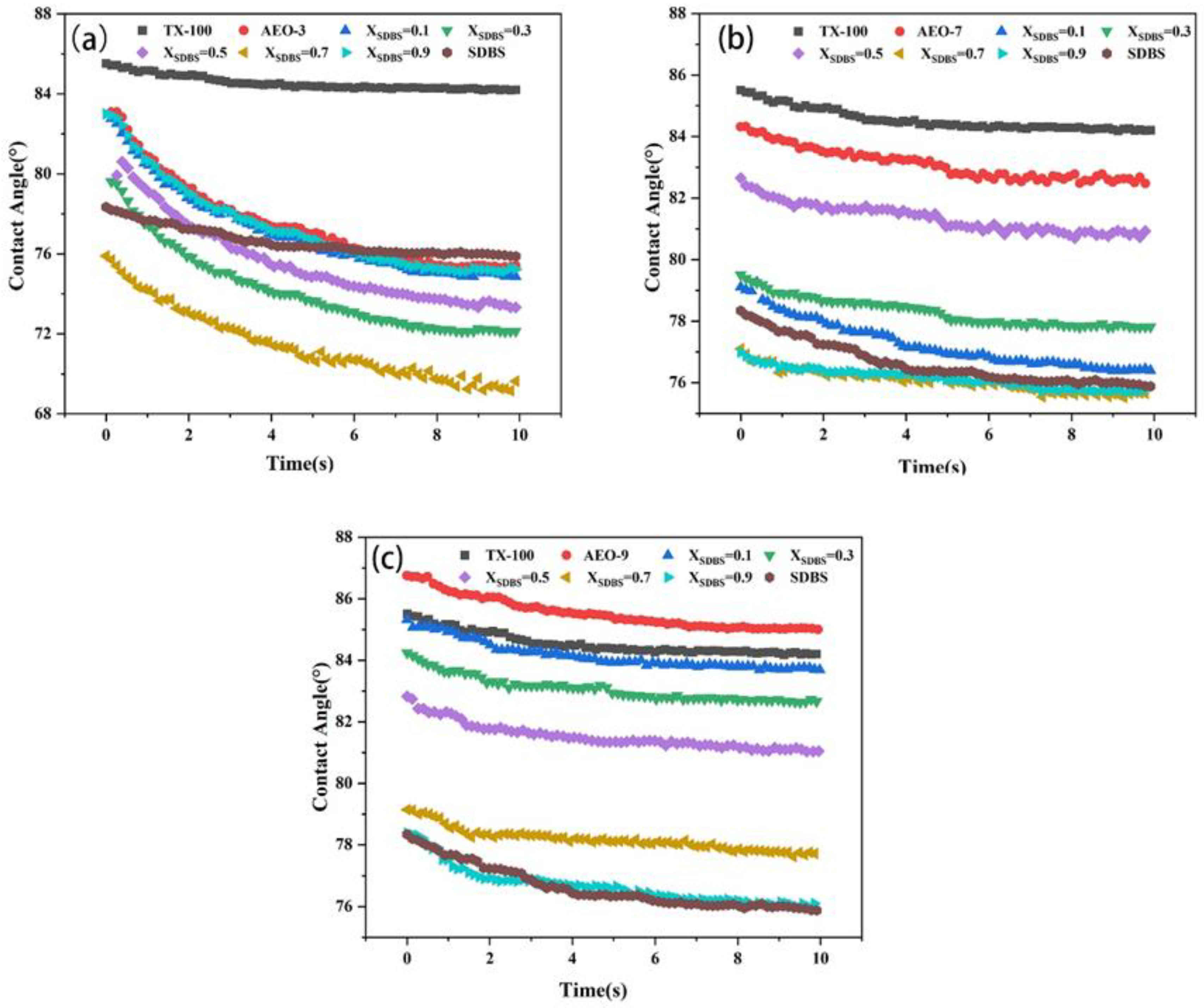 Biosensors 14 00505 g002