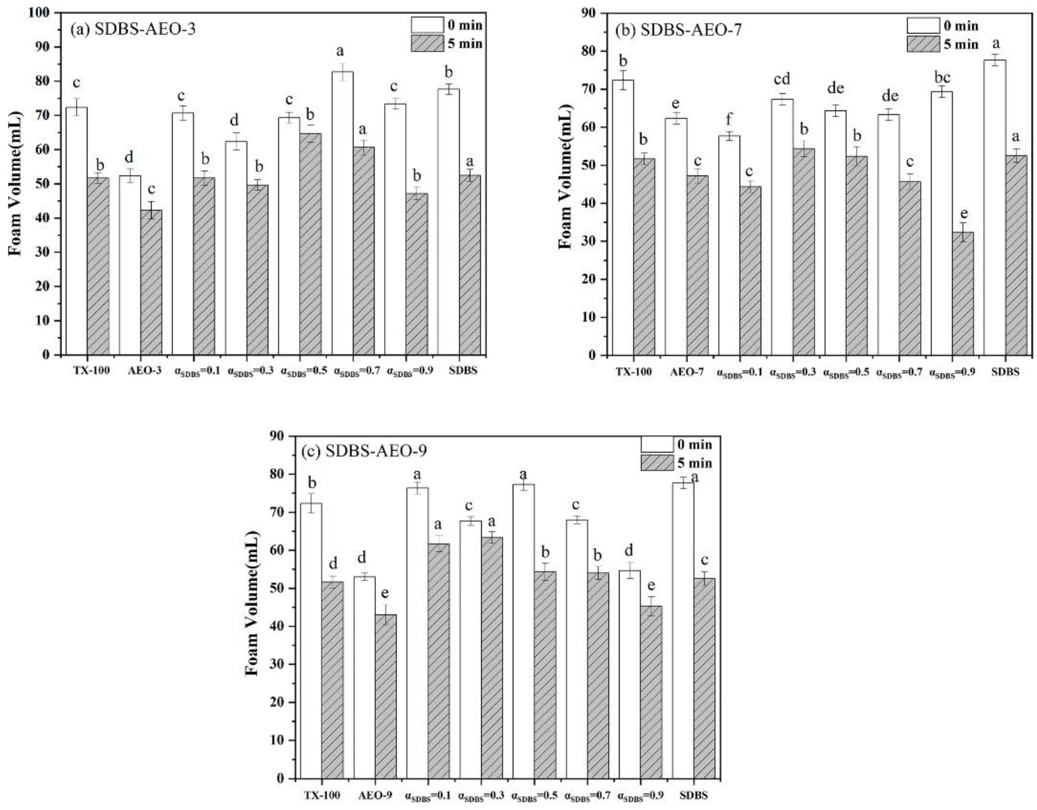 Biosensors 14 00505 g003