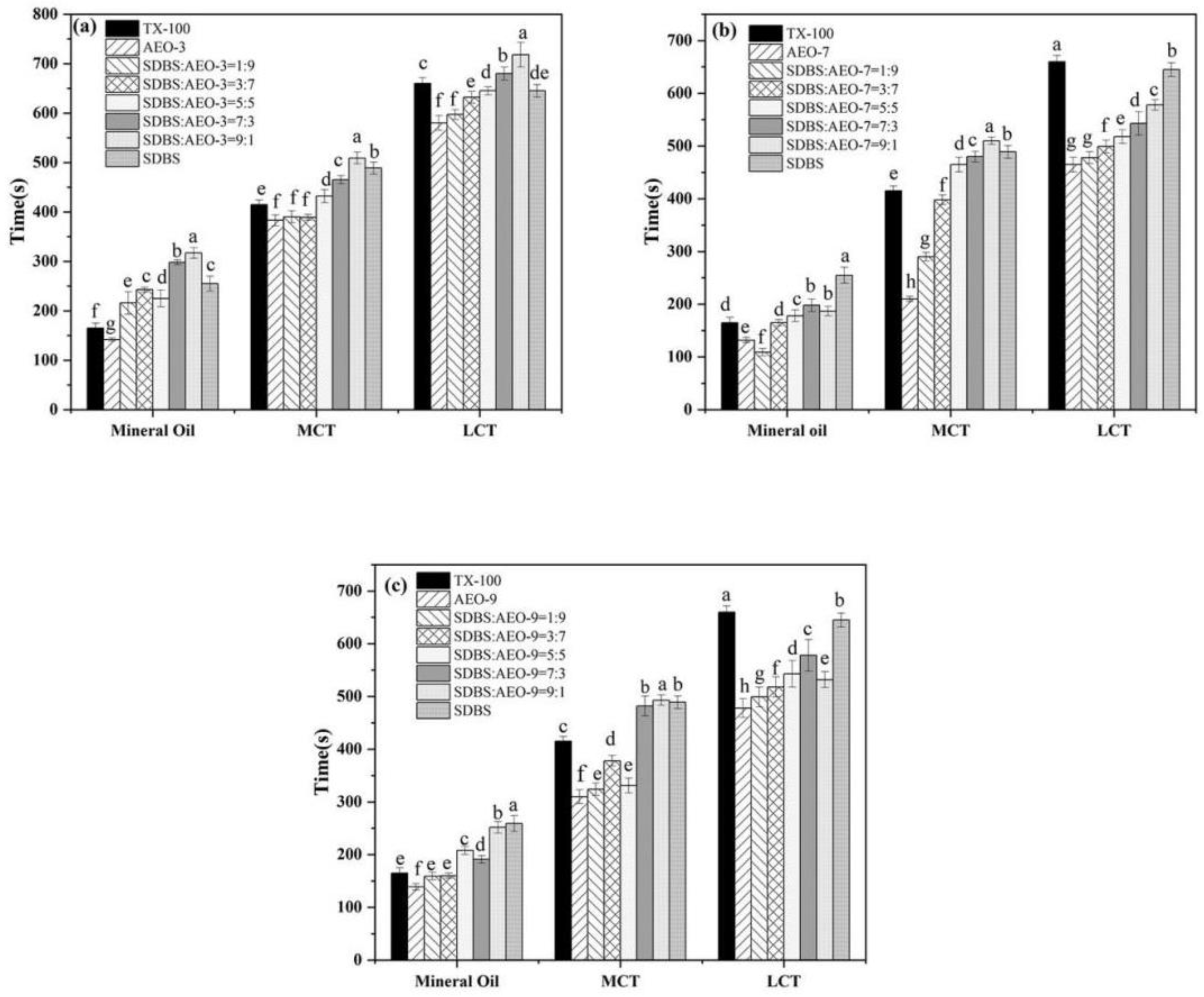 Biosensors 14 00505 g004