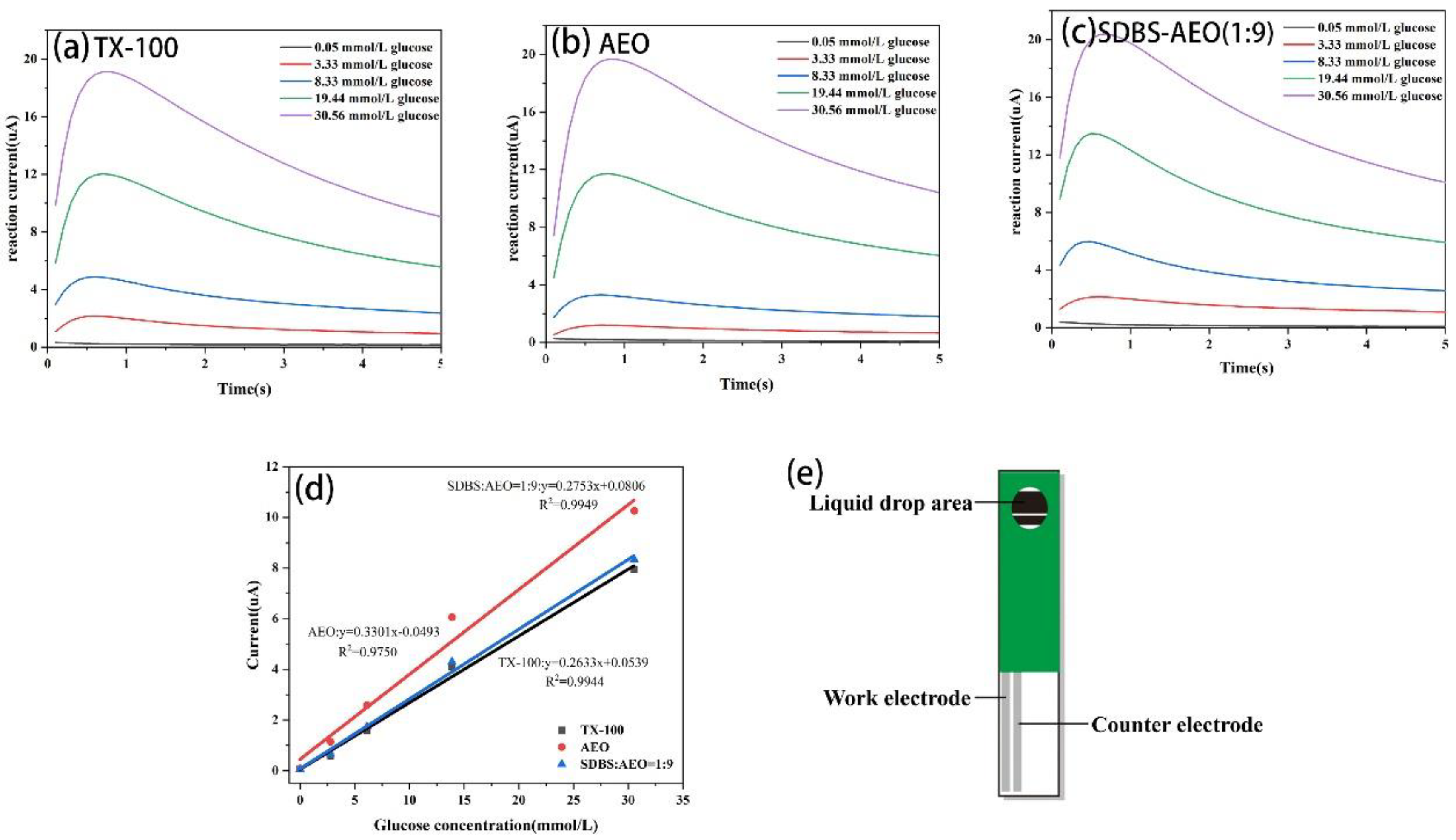 Biosensors 14 00505 g006