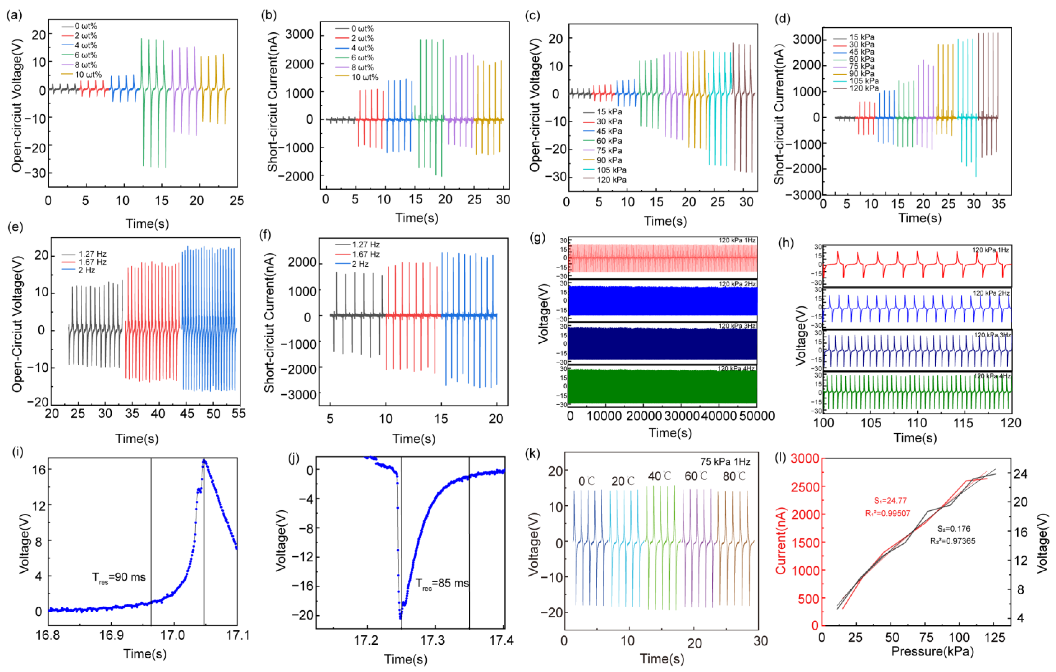 Biosensors 14 00508 g004