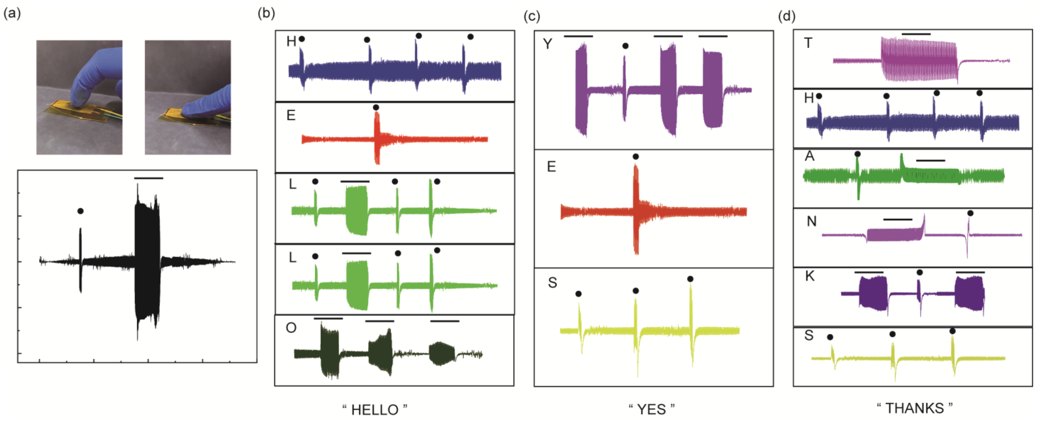 Biosensors 14 00508 g006