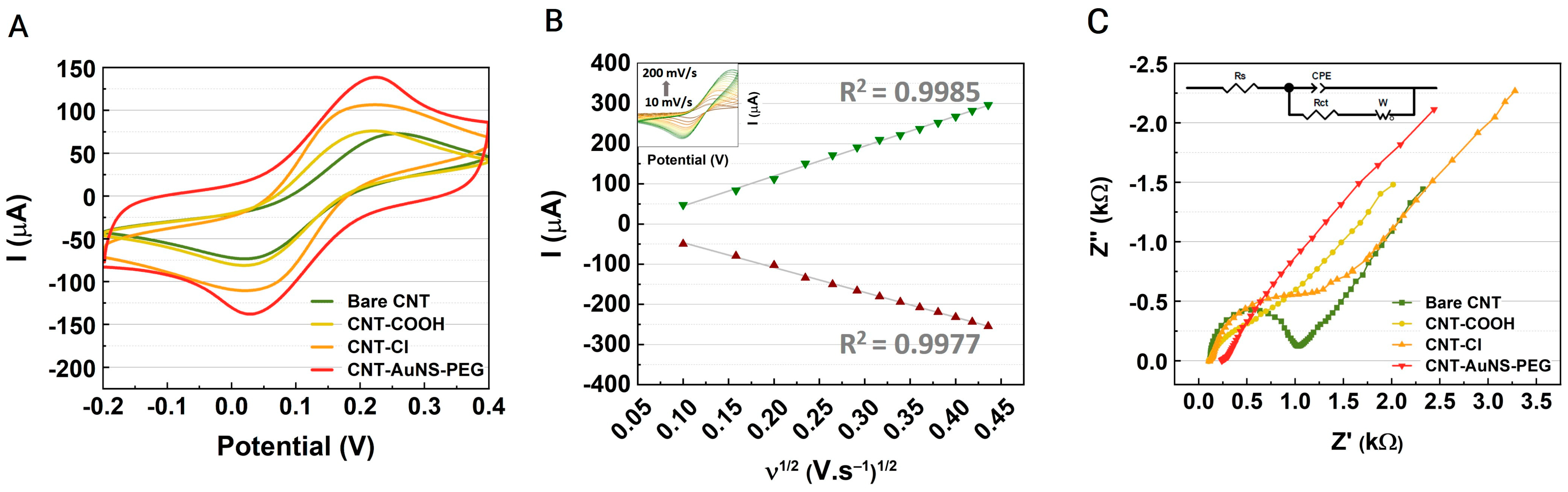 Biosensors 14 00510 g003