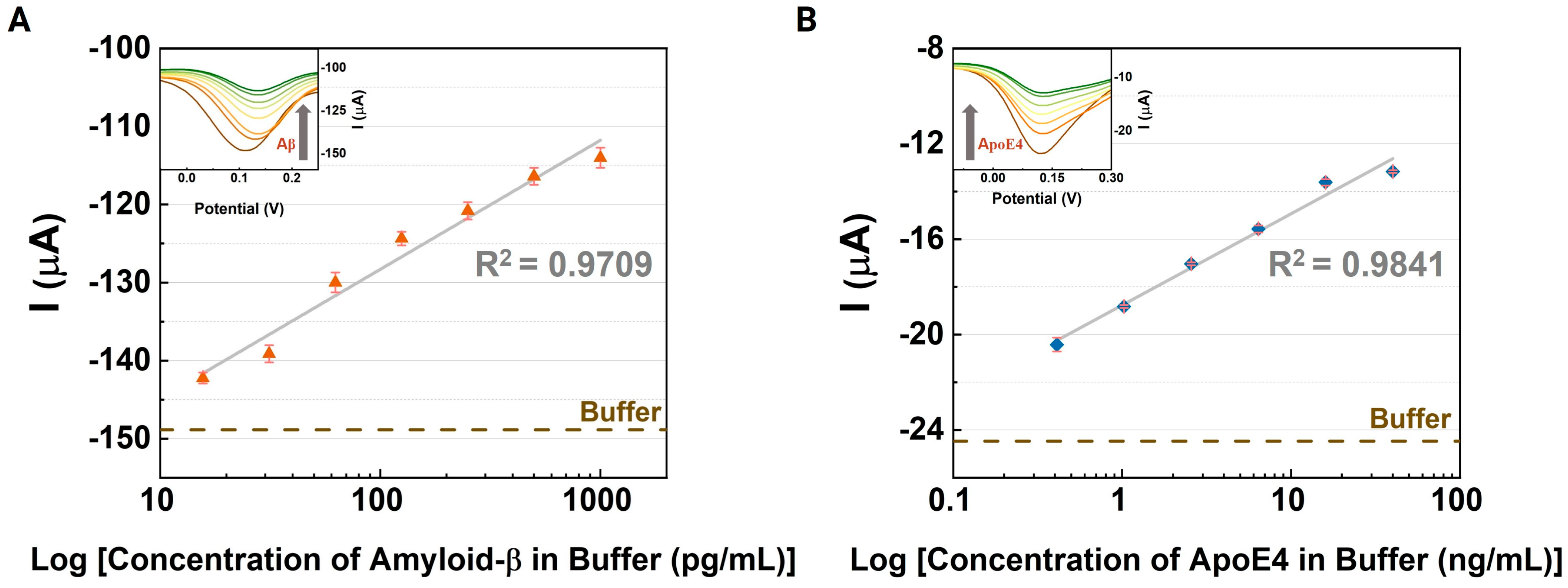 Biosensors 14 00510 g004