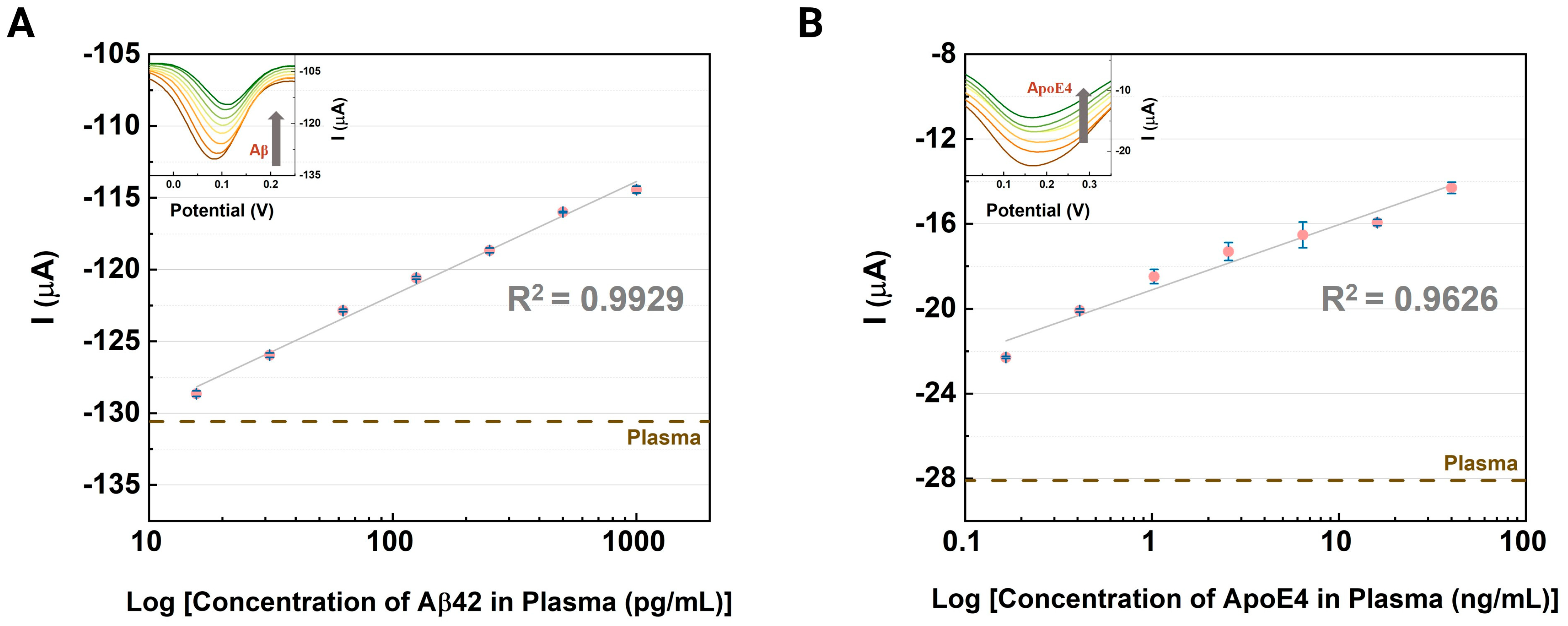 Biosensors 14 00510 g005