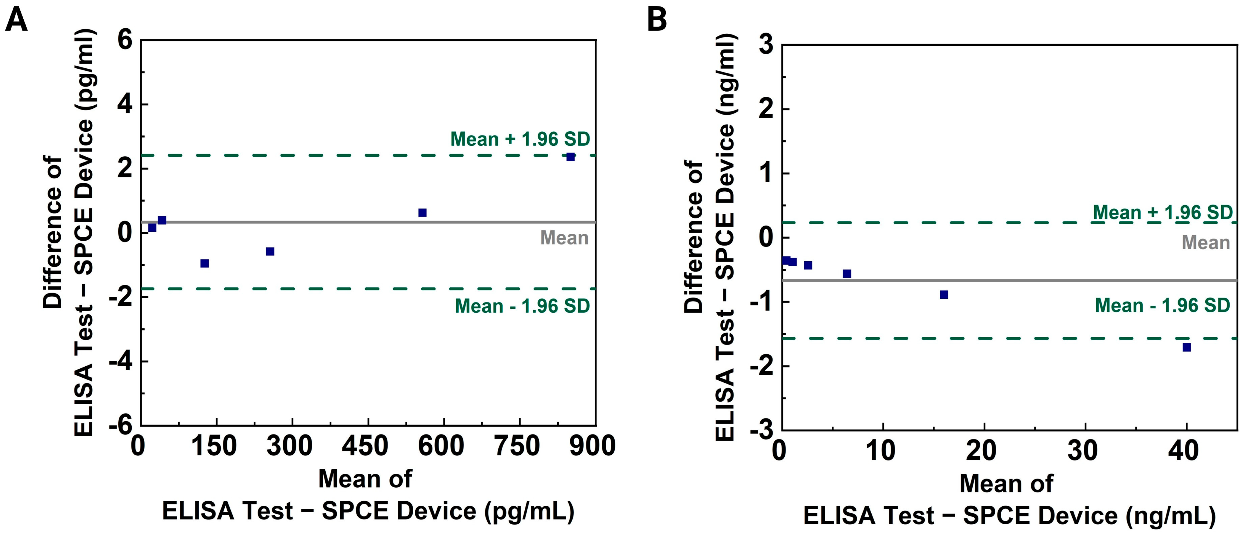 Biosensors 14 00510 g008