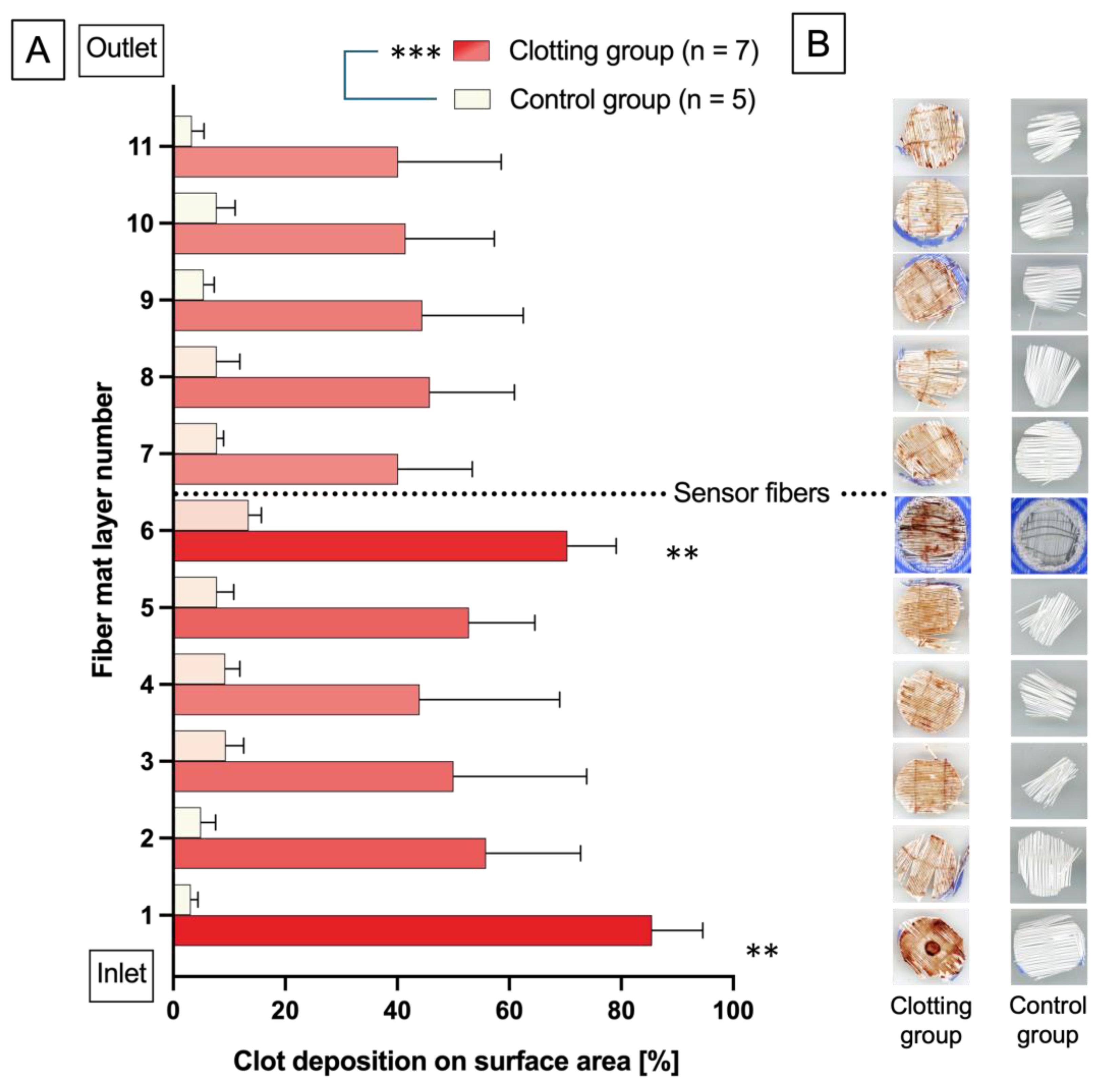 Biosensors 14 00511 g004