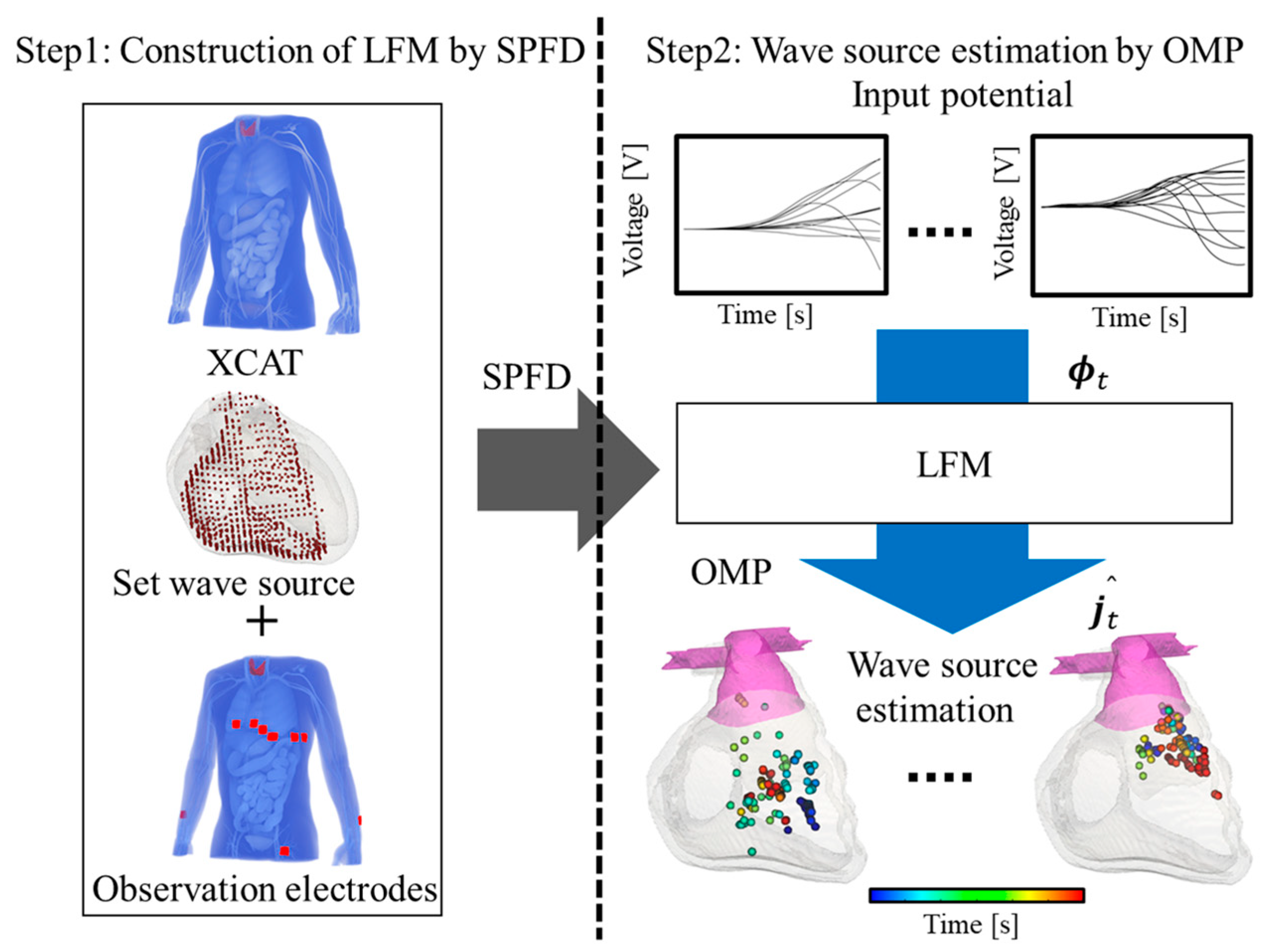 Biosensors 14 00513 g003