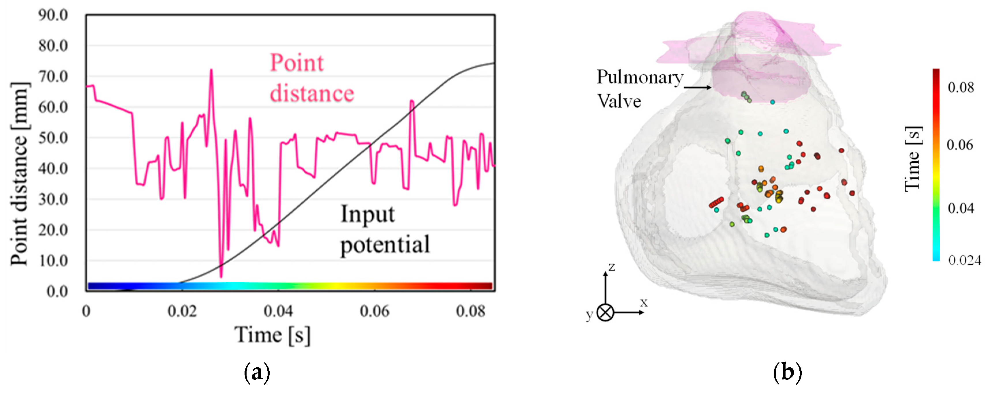 Biosensors 14 00513 g004
