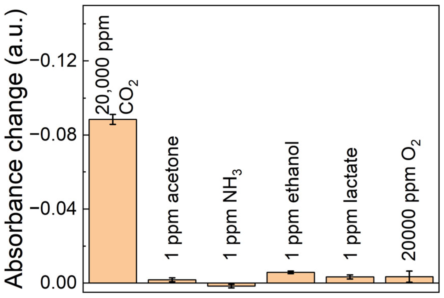 Biosensors 14 00516 g004