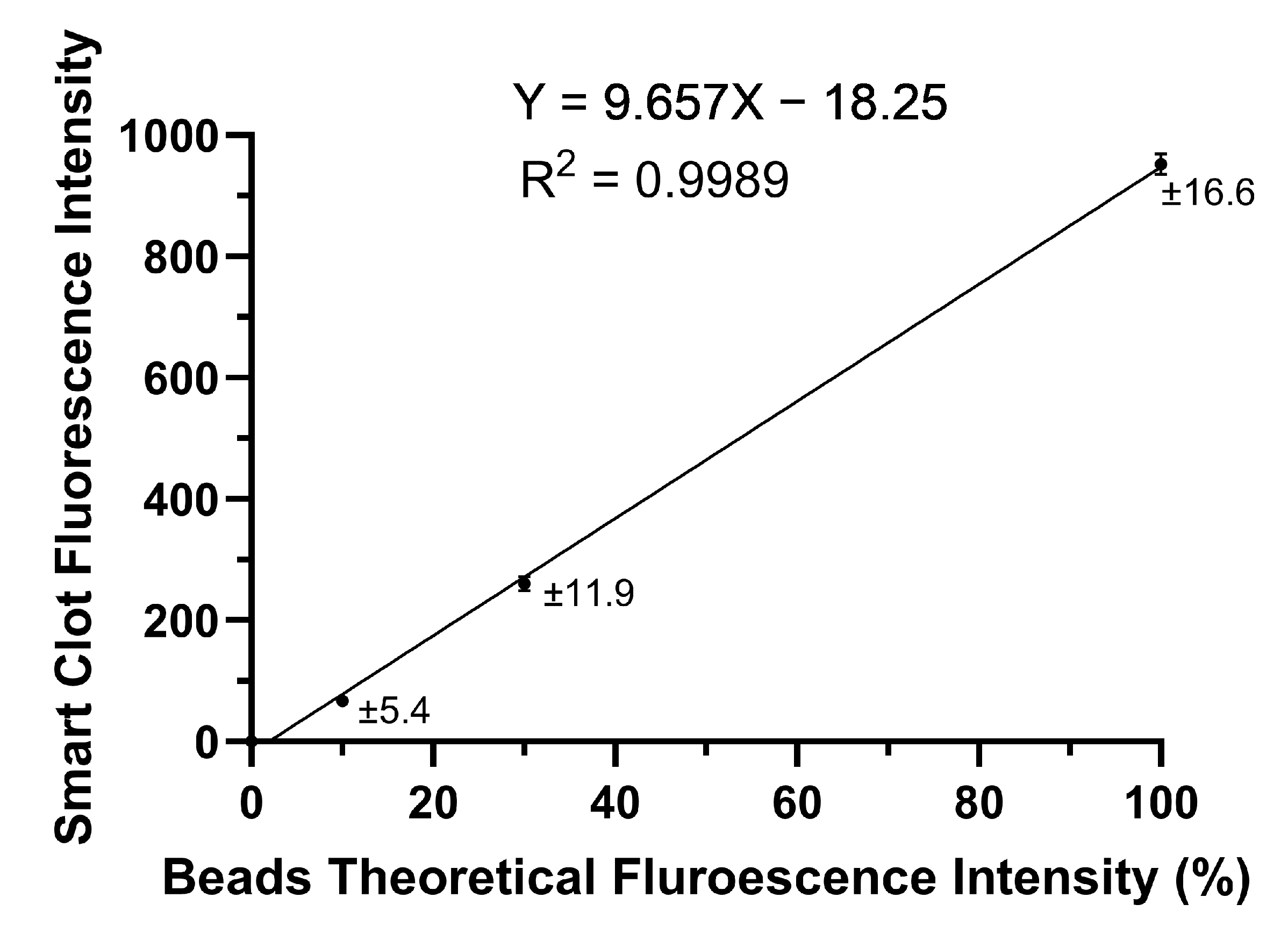 Biosensors 14 00518 g002