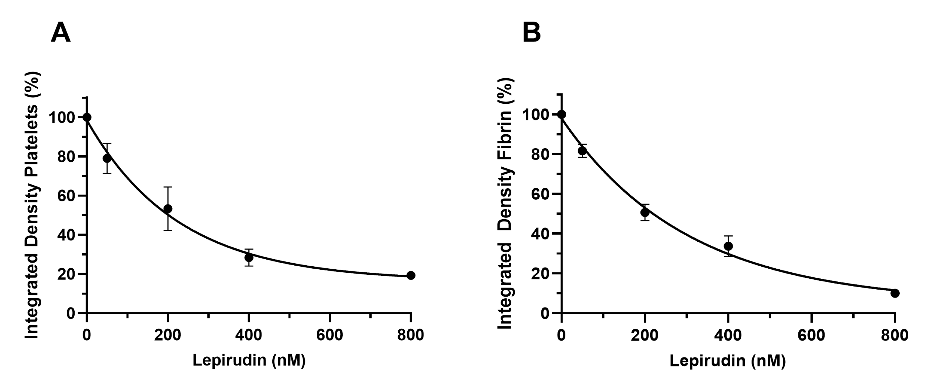 Biosensors 14 00518 g006
