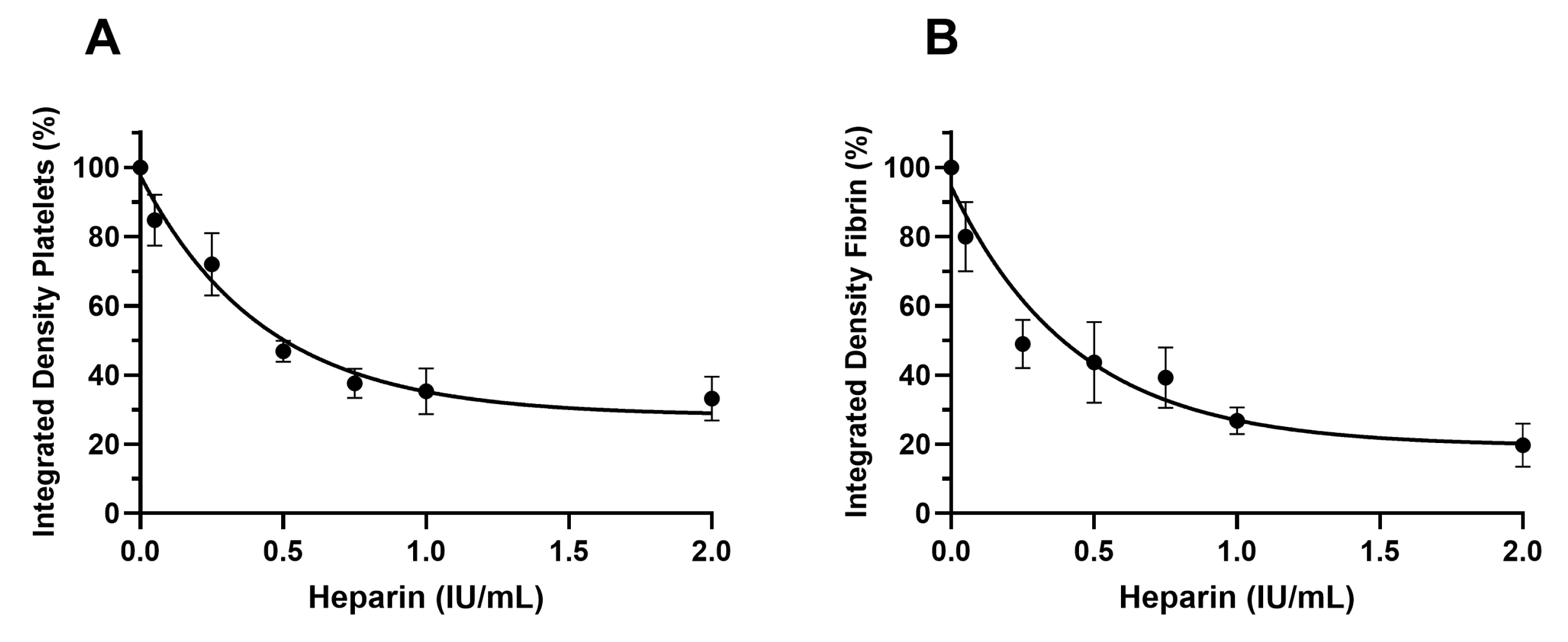 Biosensors 14 00518 g007