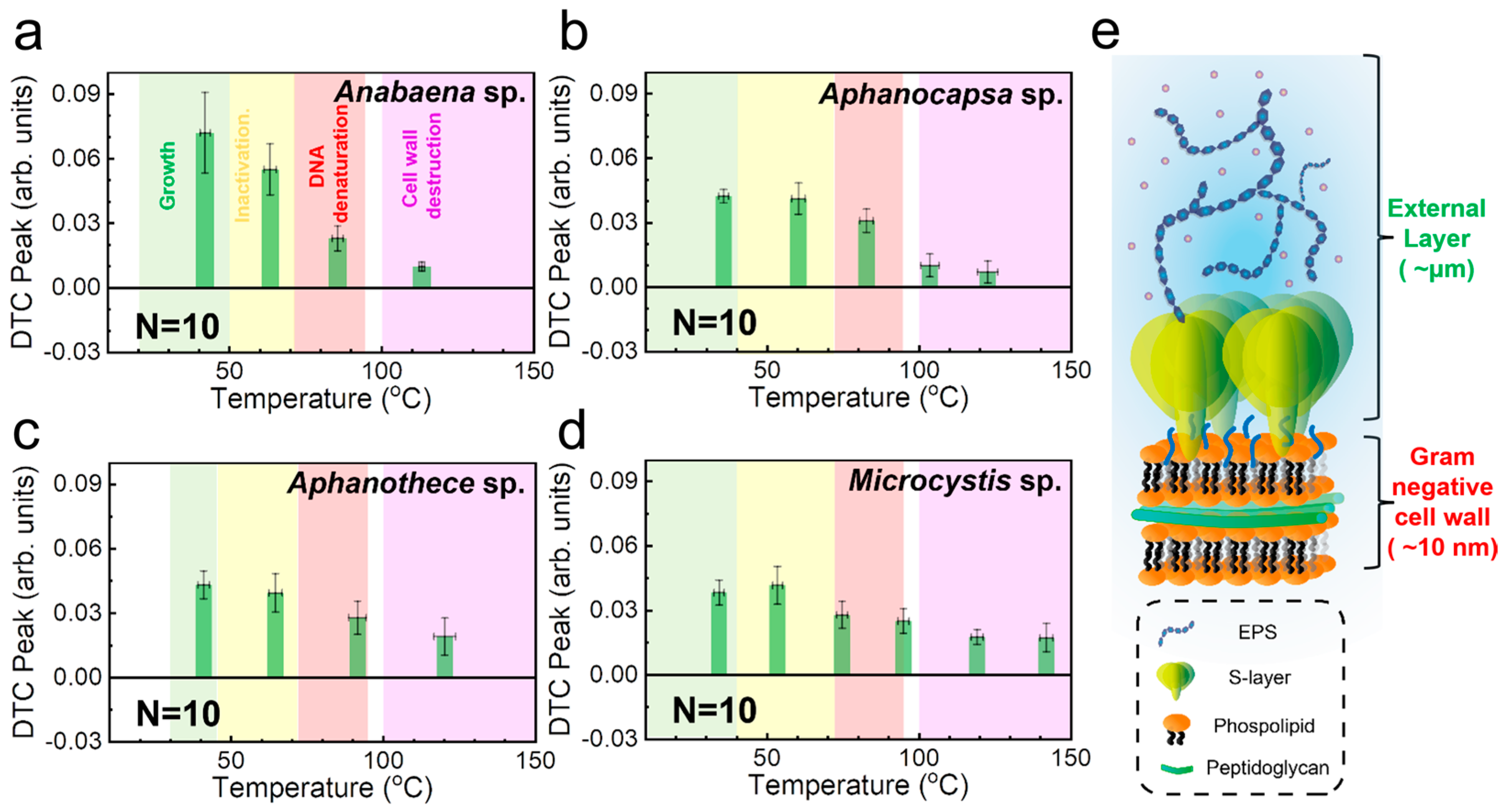 Biosensors 14 00519 g006