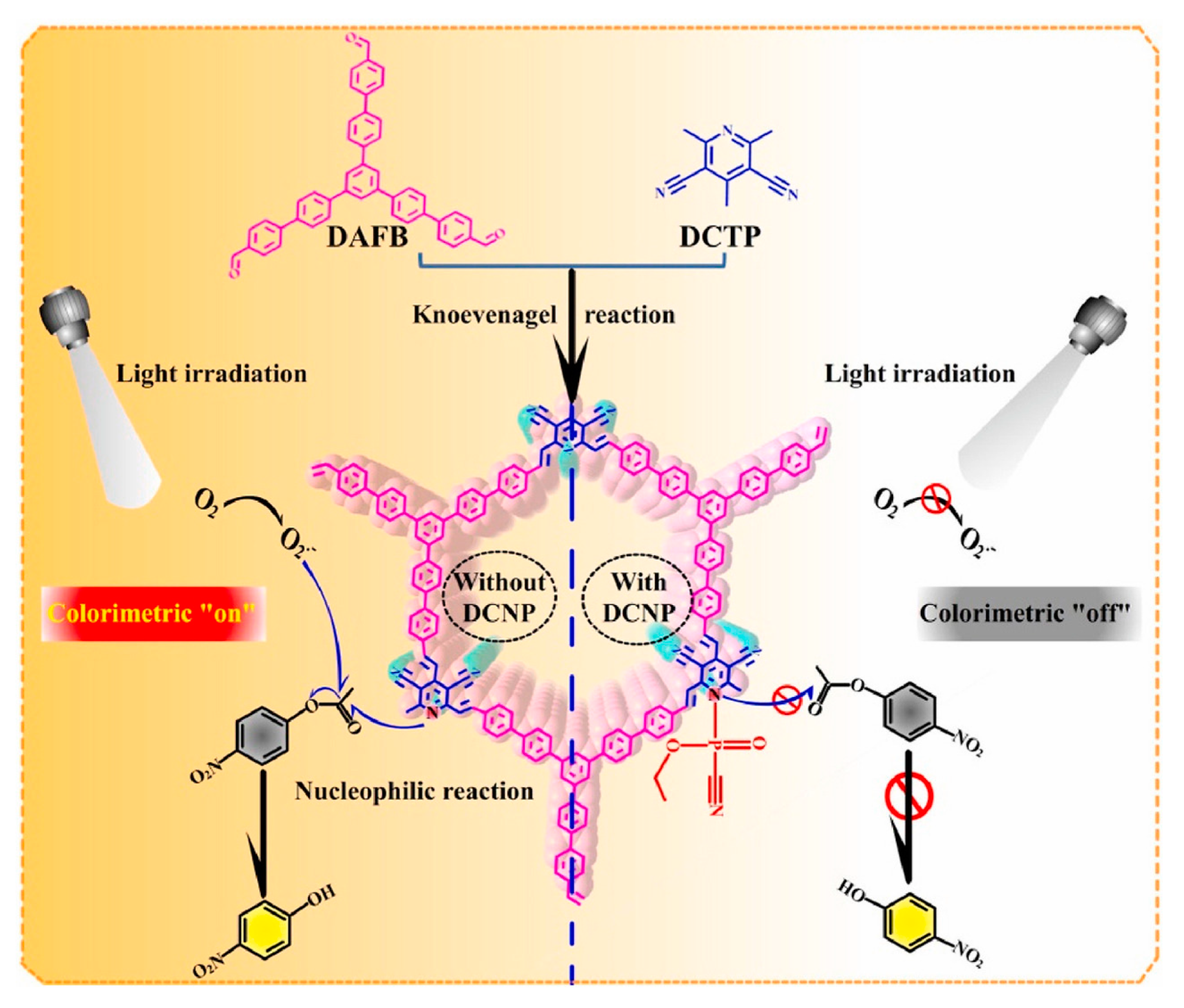 Biosensors 14 00520 g002