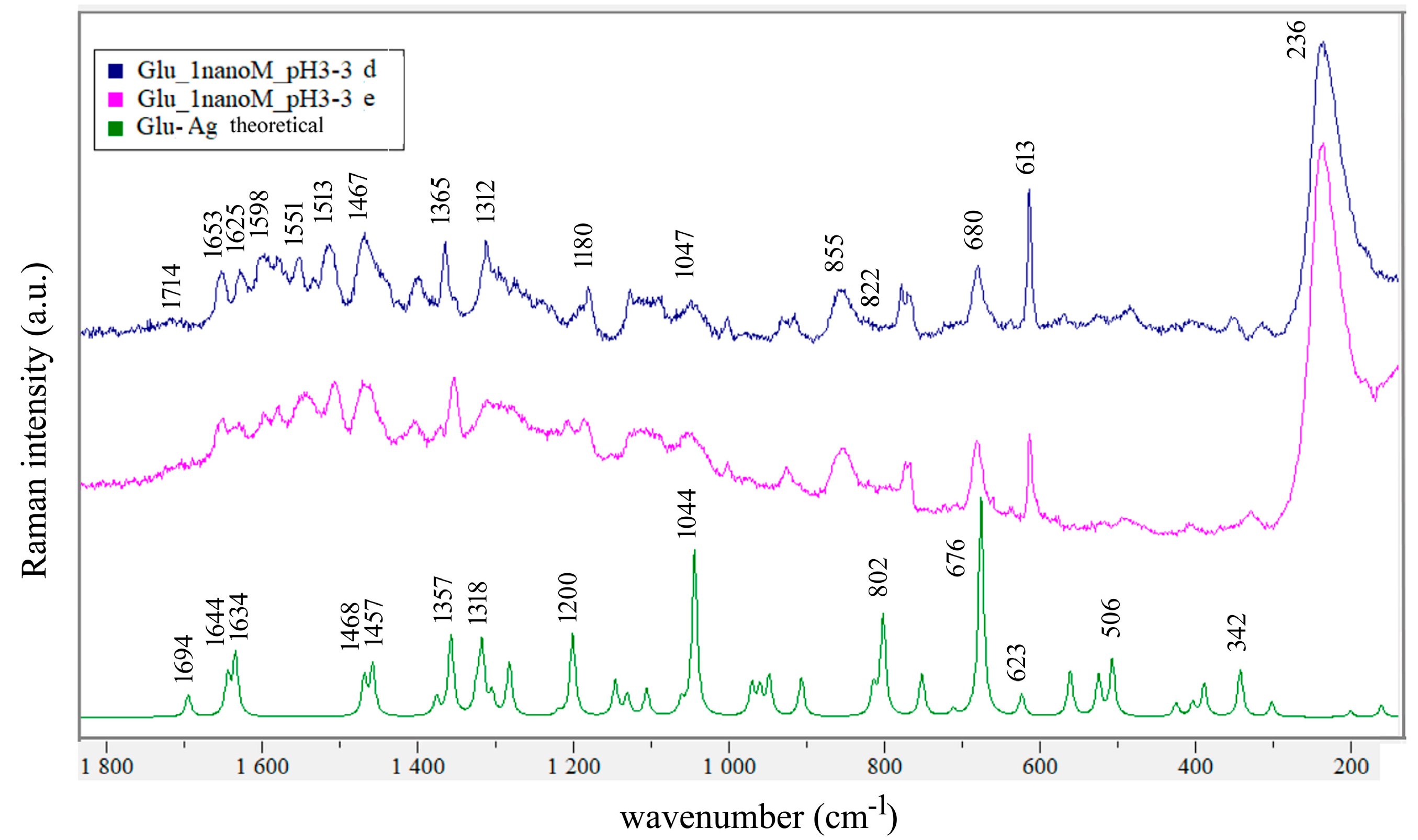 Biosensors 14 00522 g004