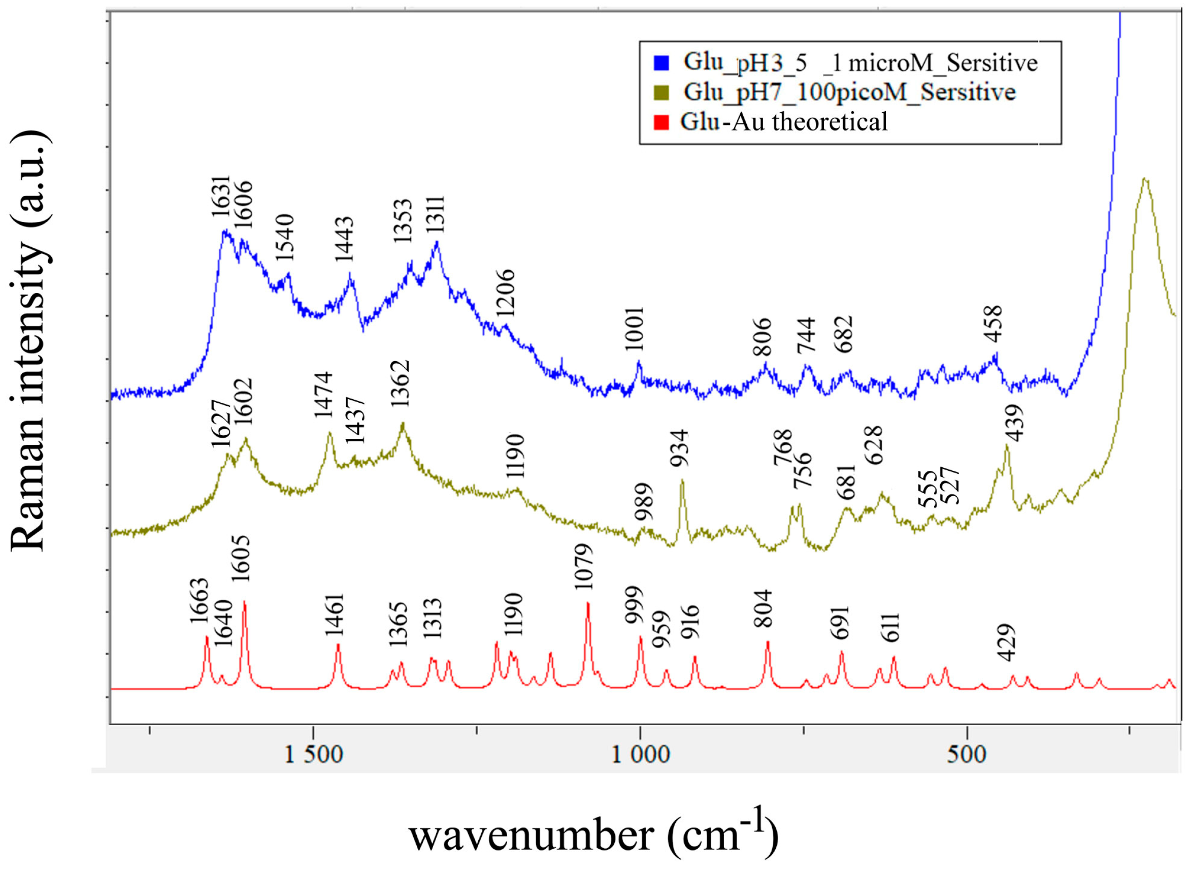 Biosensors 14 00522 g006