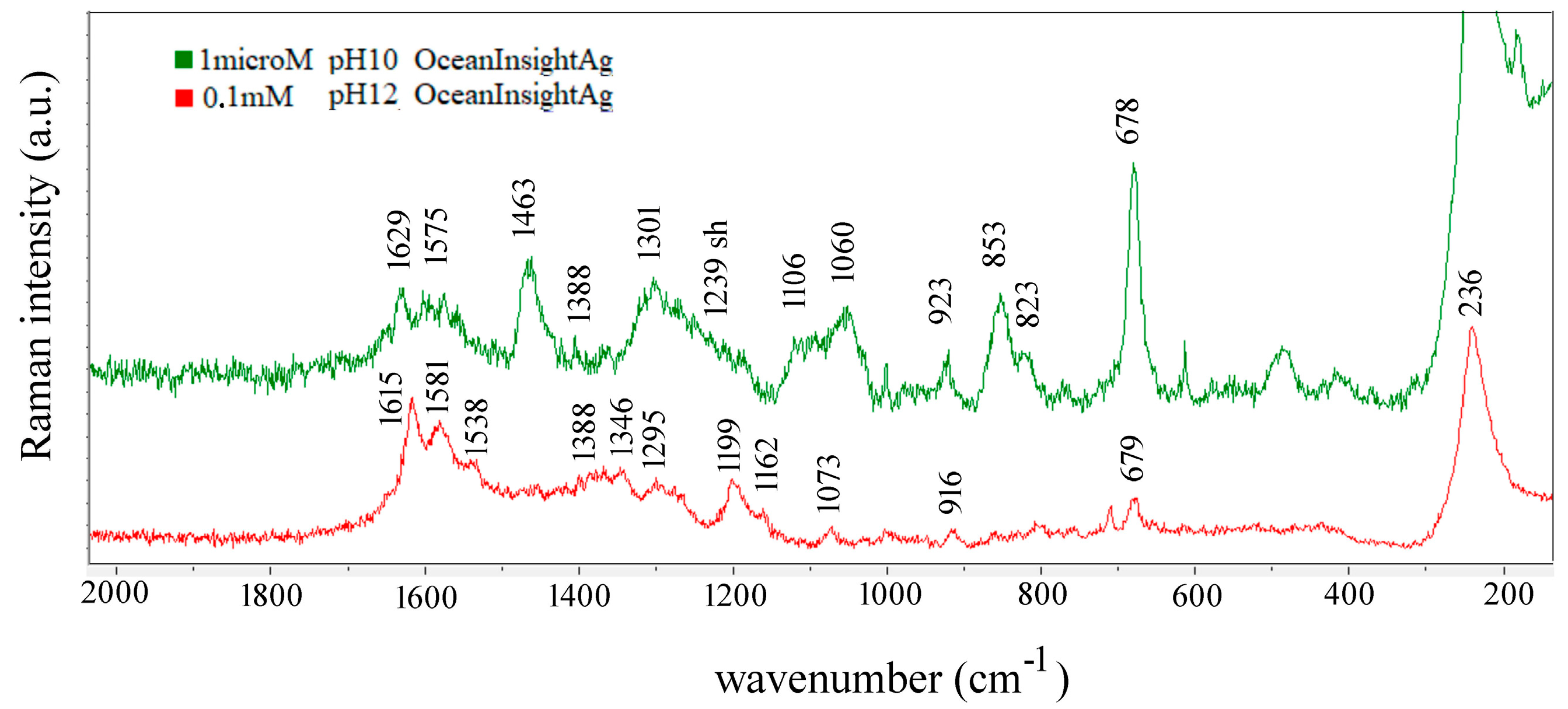 Biosensors 14 00522 g007