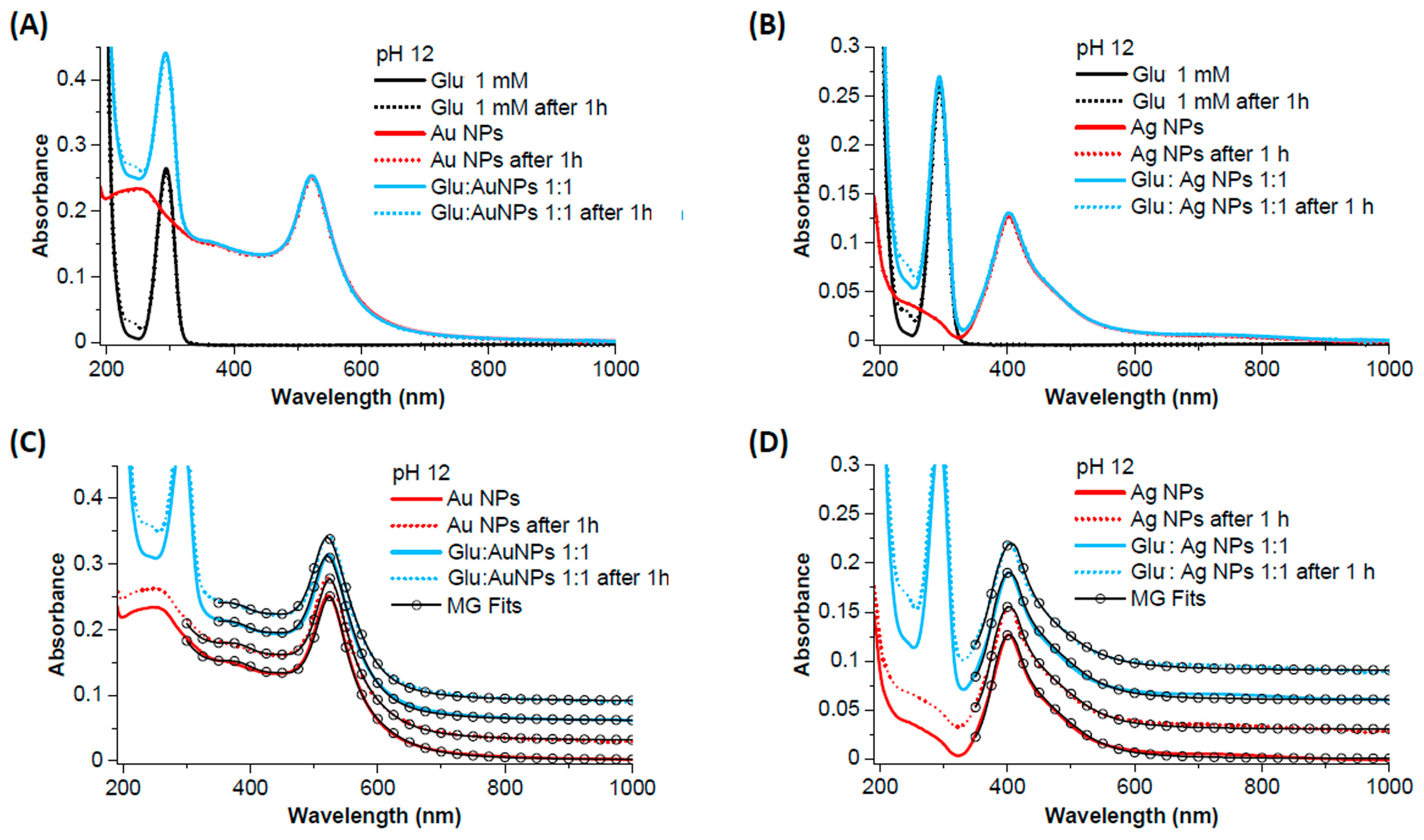 Biosensors 14 00522 g009