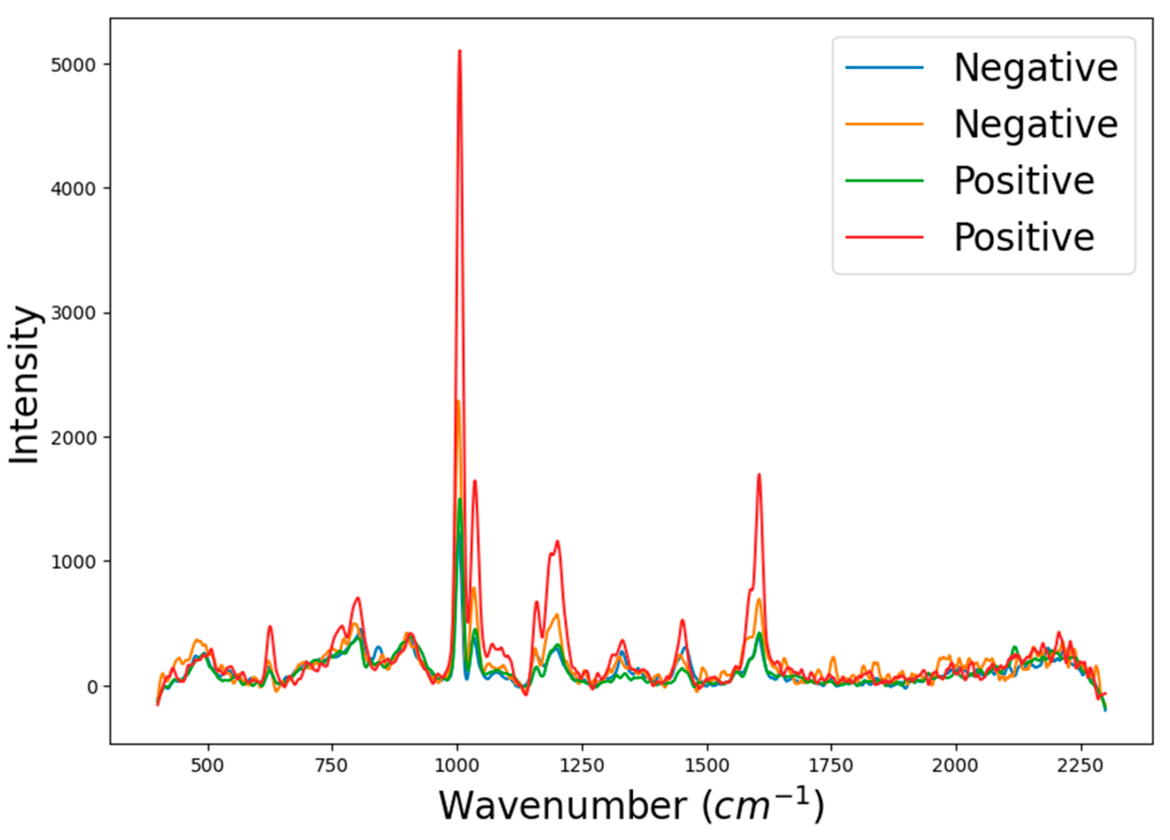 Biosensors 14 00523 g003