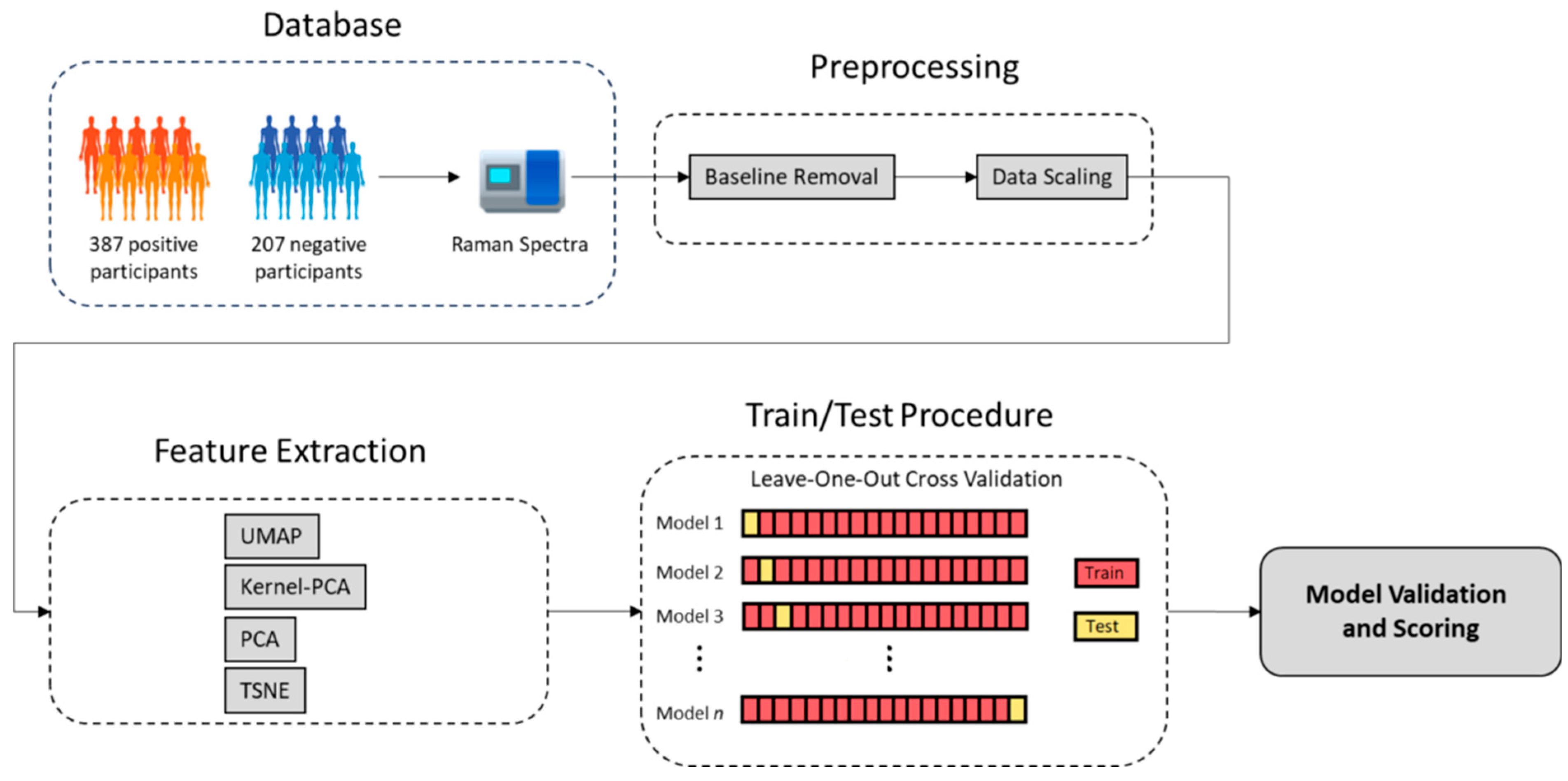 Biosensors 14 00523 g004