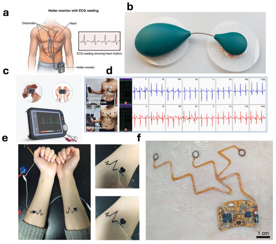 Advances in Cardiovascular Wearable Devices