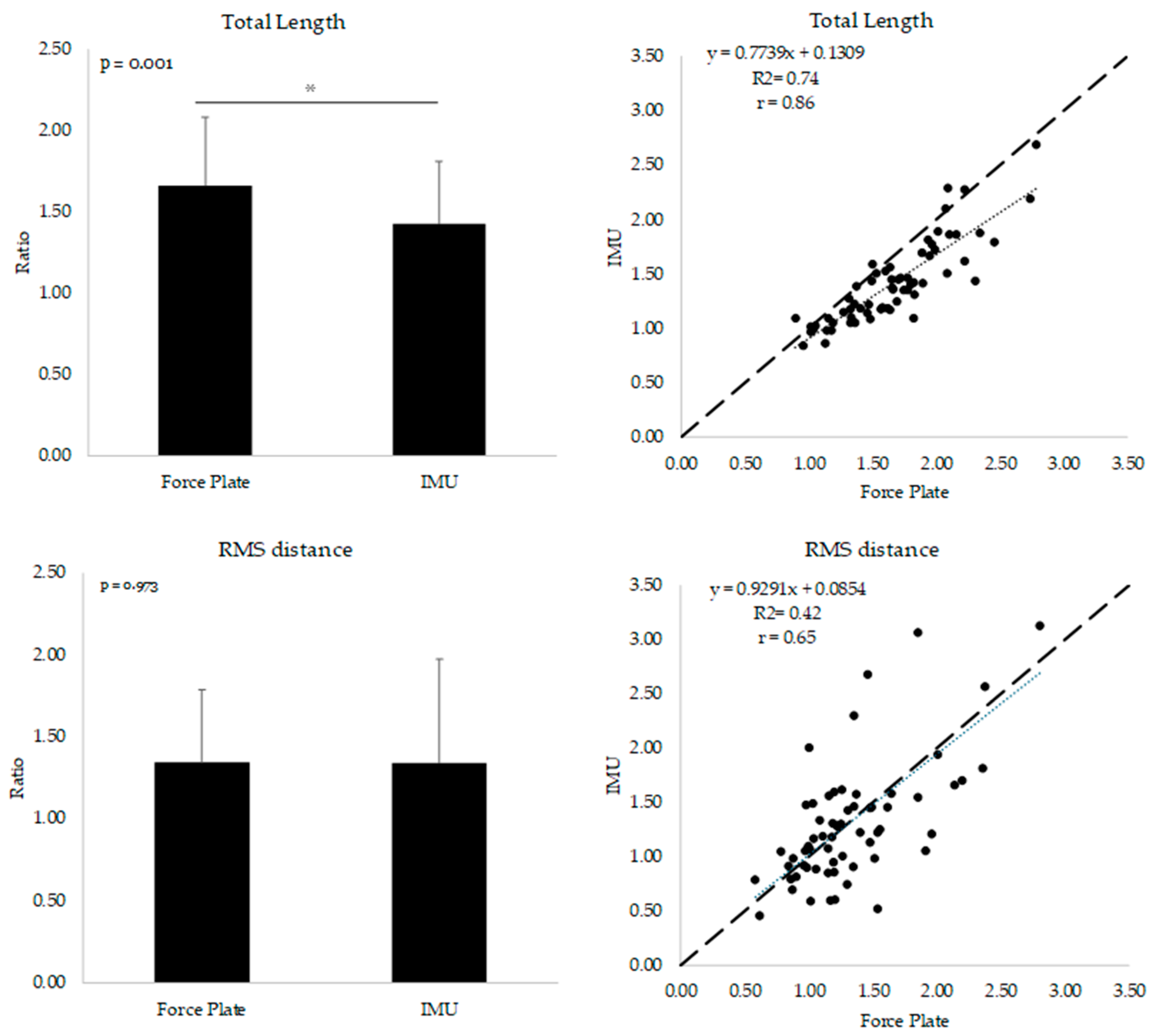 Biosensors 14 00529 g001a