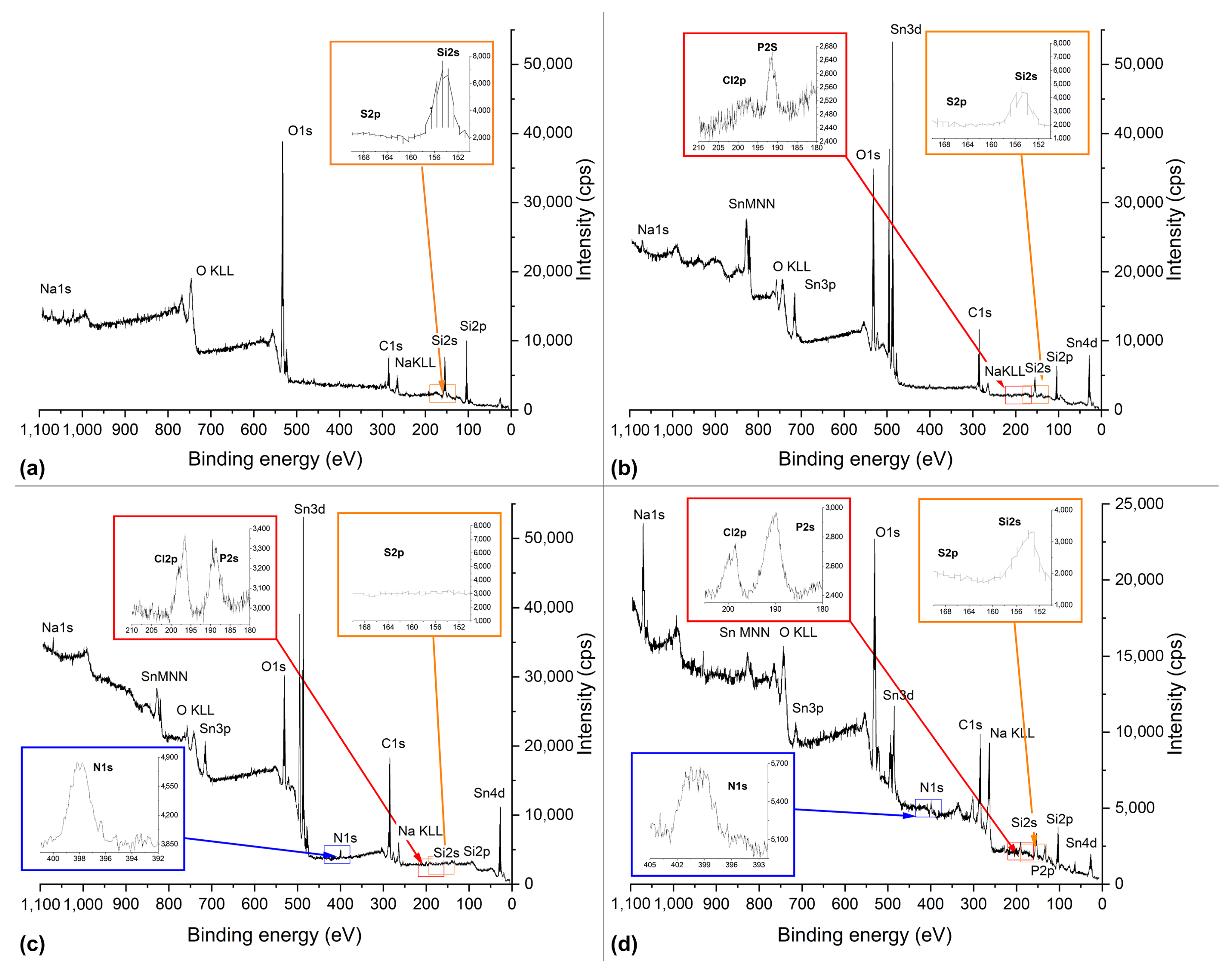 Biosensors 14 00531 g002