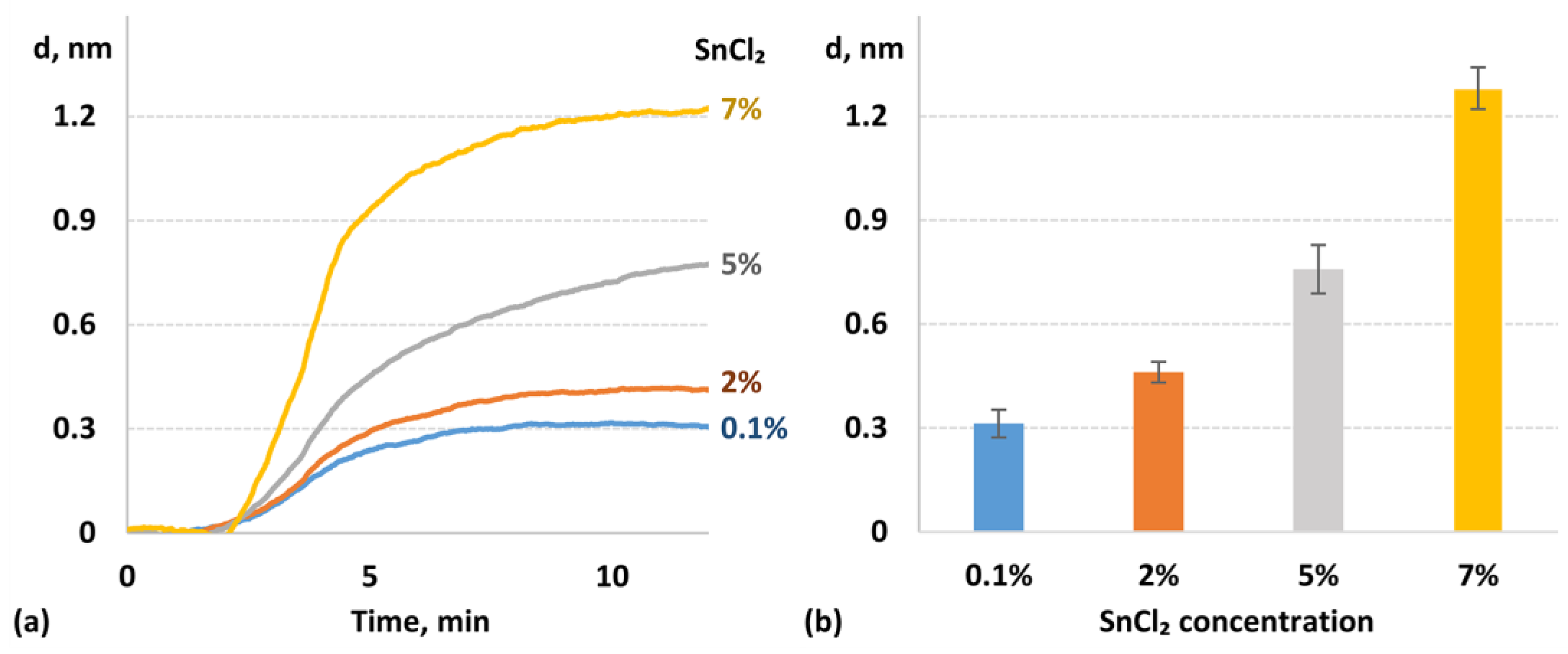 Biosensors 14 00531 g003