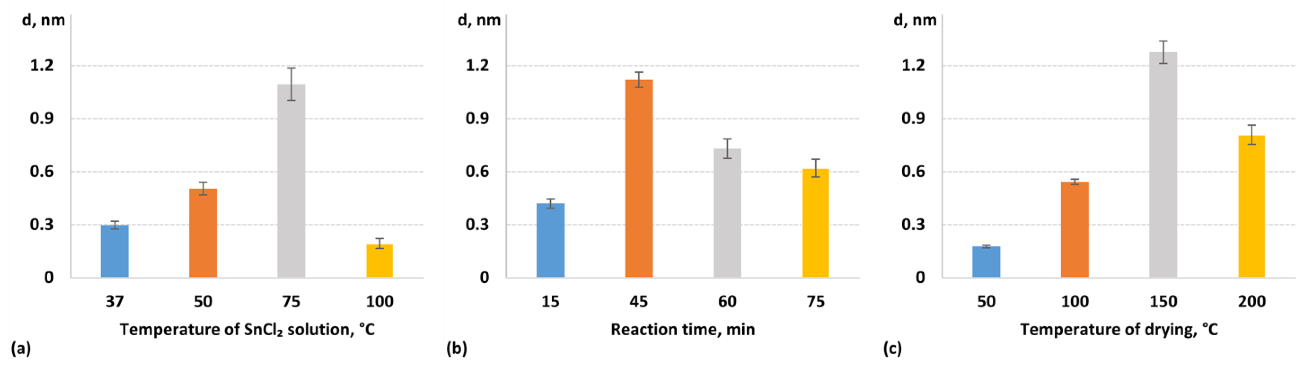 Biosensors 14 00531 g004