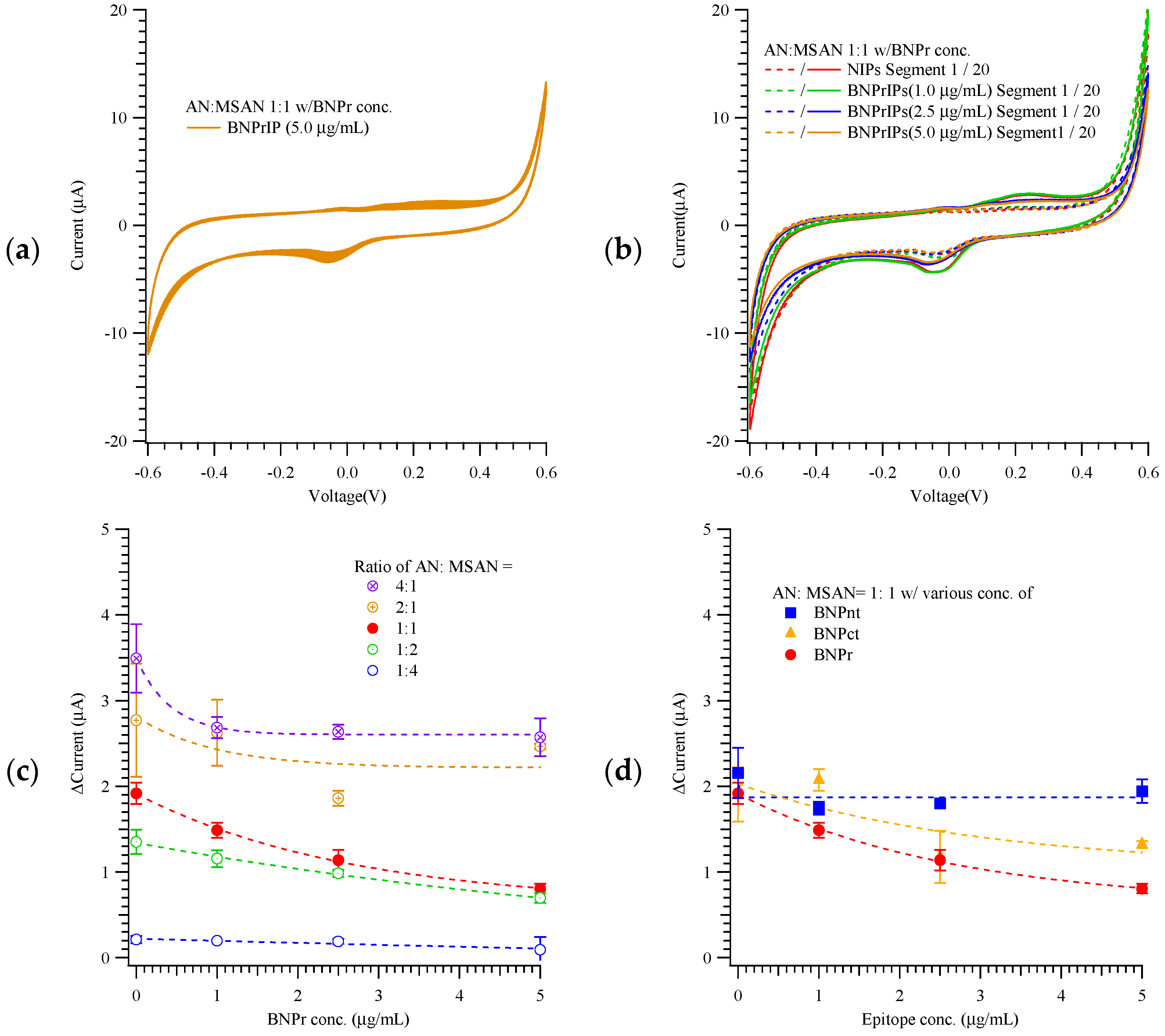 Biosensors 14 00533 g001