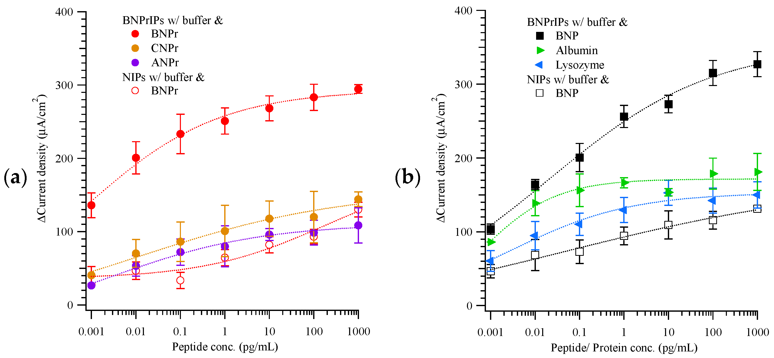 Biosensors 14 00533 g004