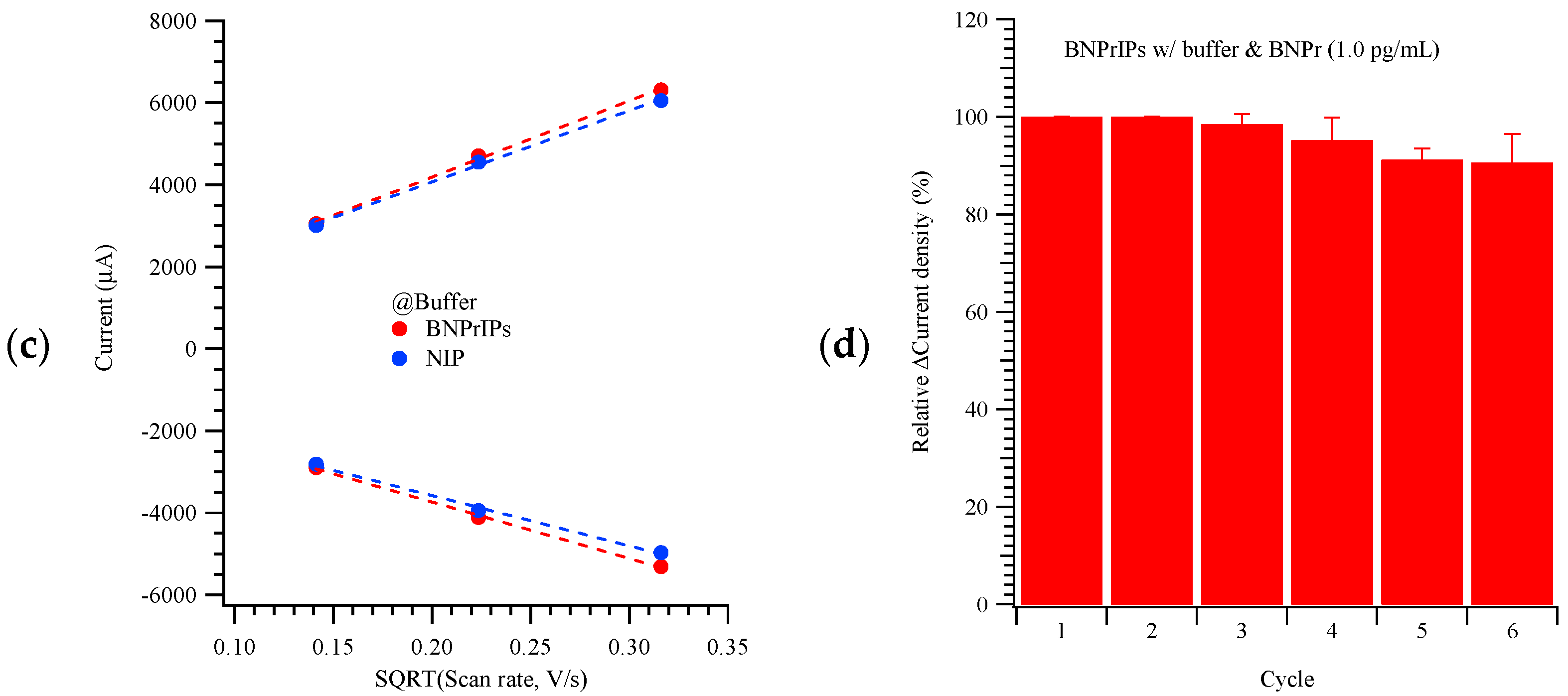 Biosensors 14 00533 g005b
