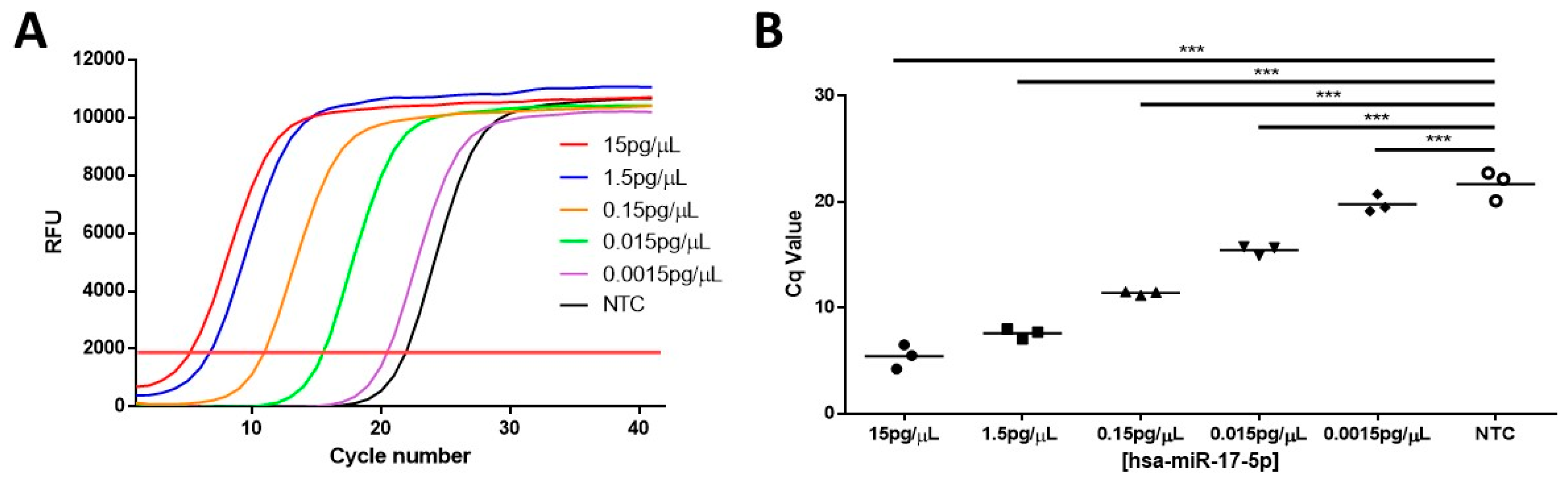 Biosensors 14 00535 g004