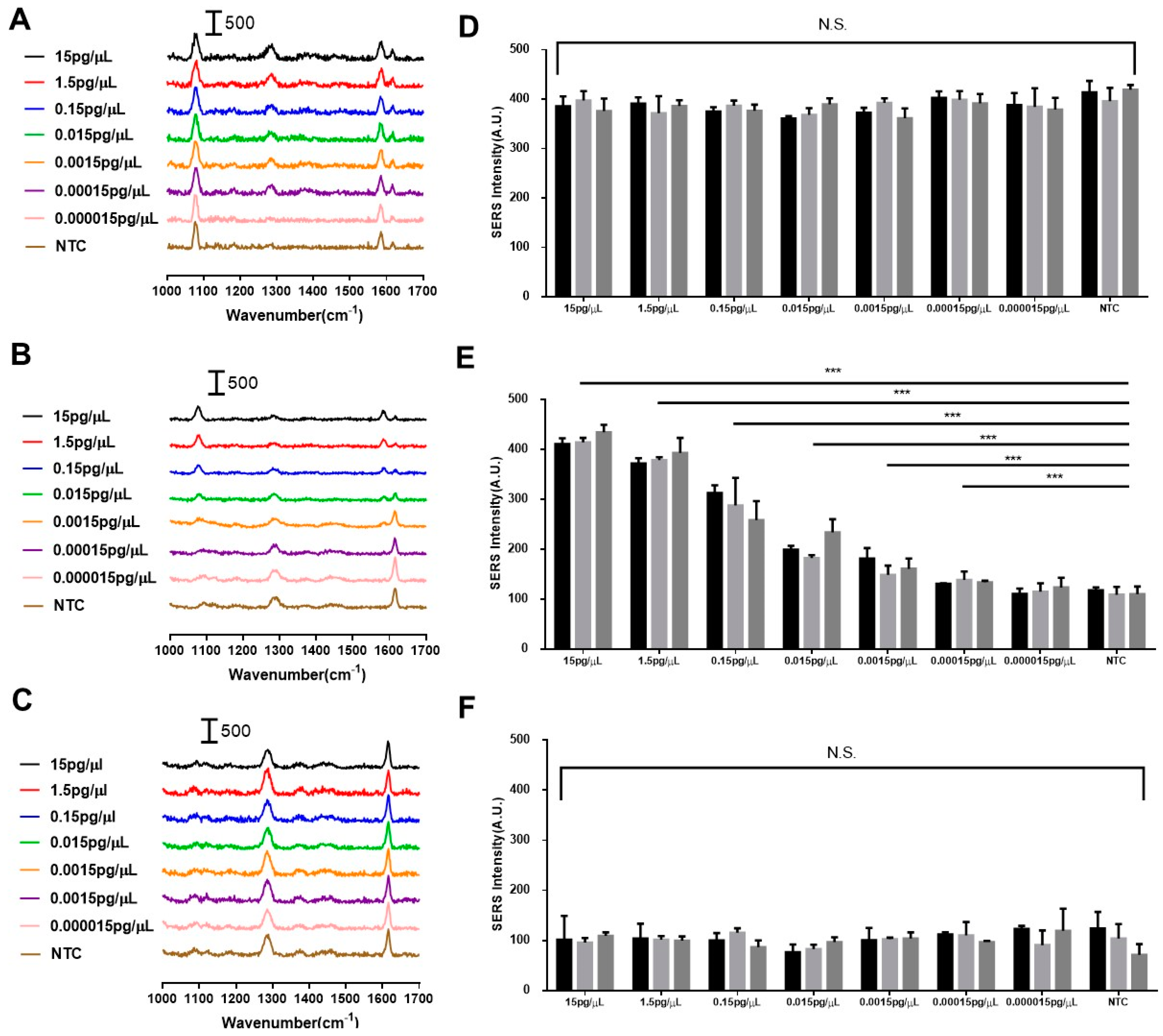 Biosensors 14 00535 g005