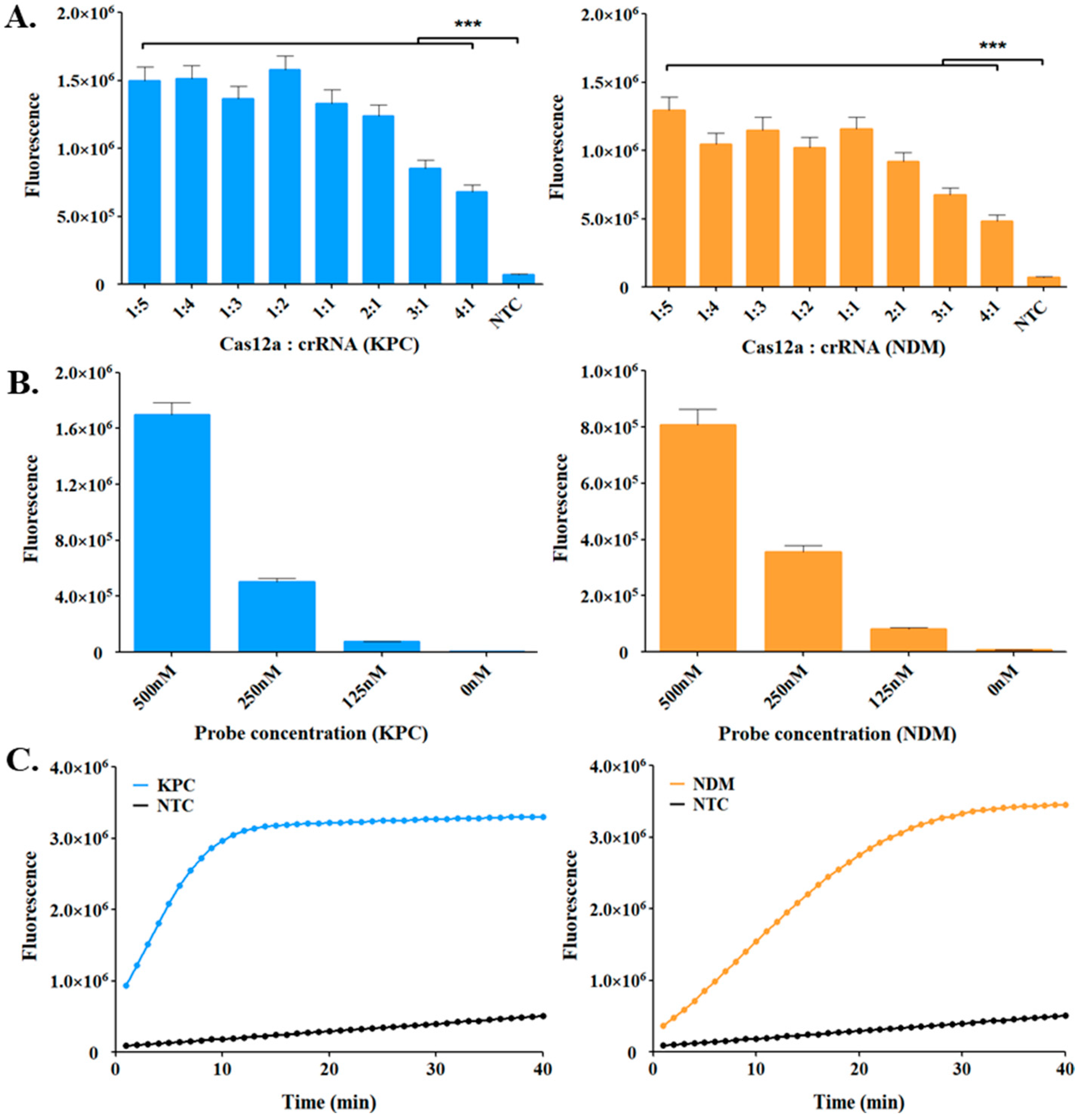 Biosensors 14 00536 g003