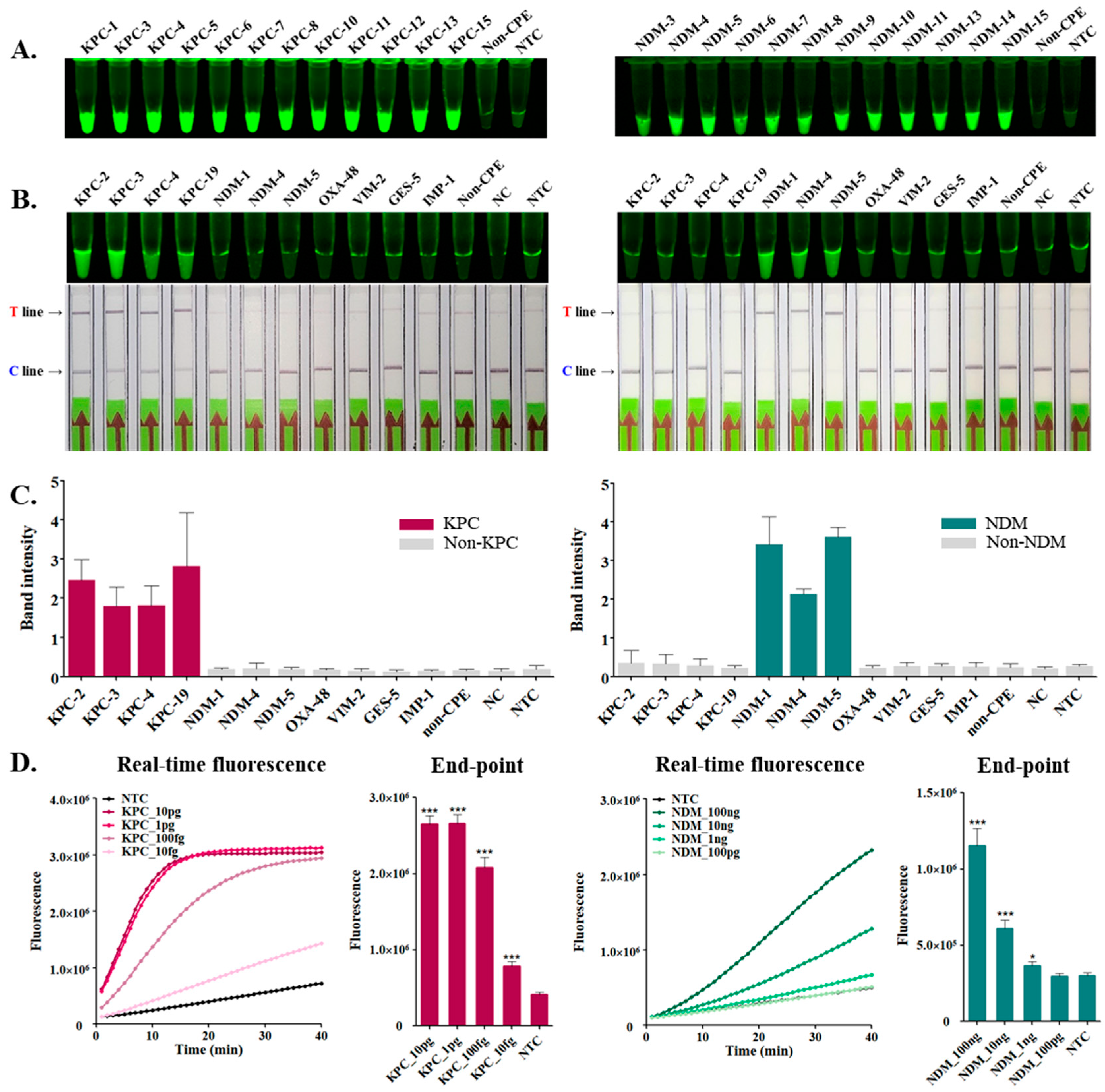 Biosensors 14 00536 g004