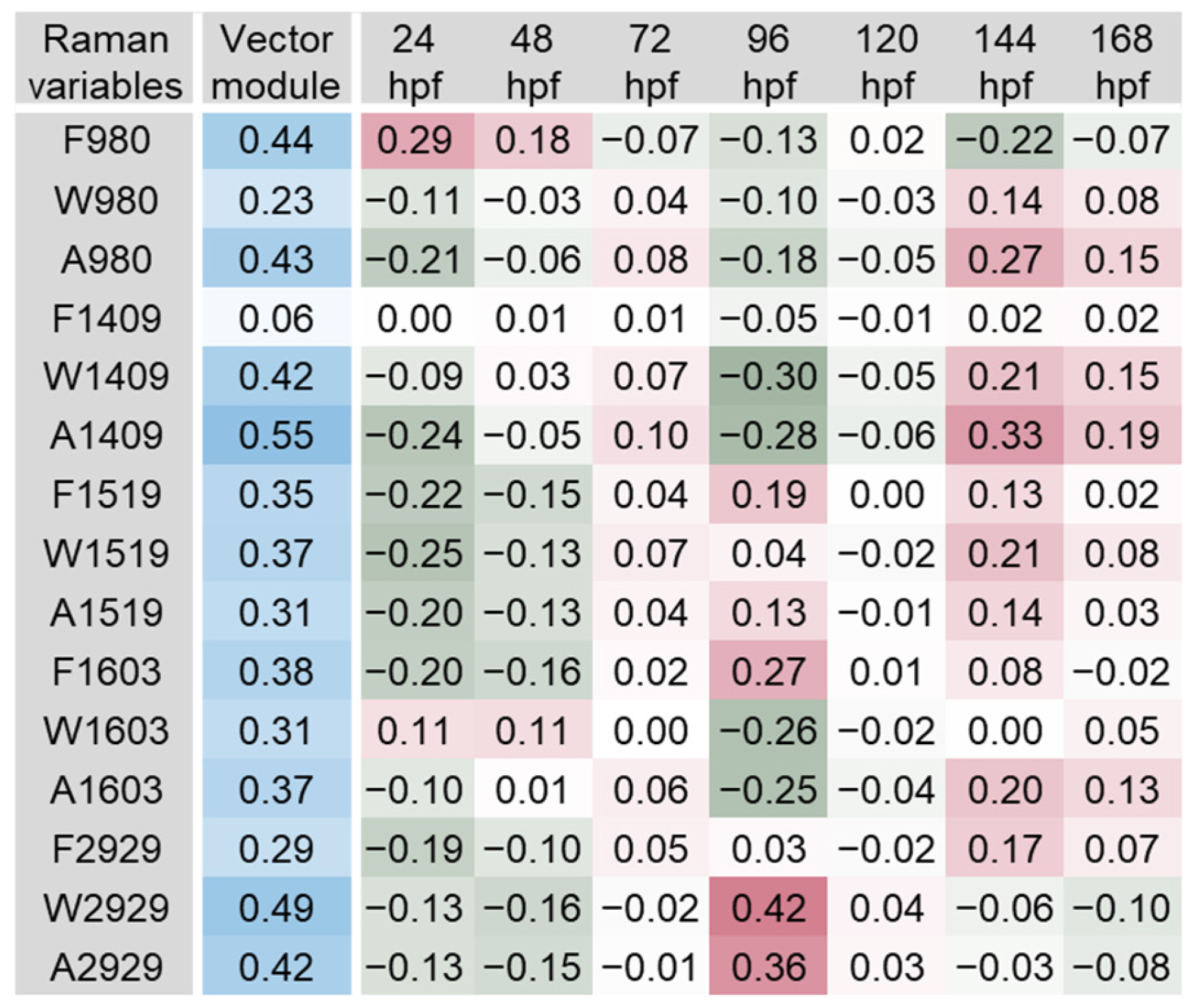 Biosensors 14 00538 g003
